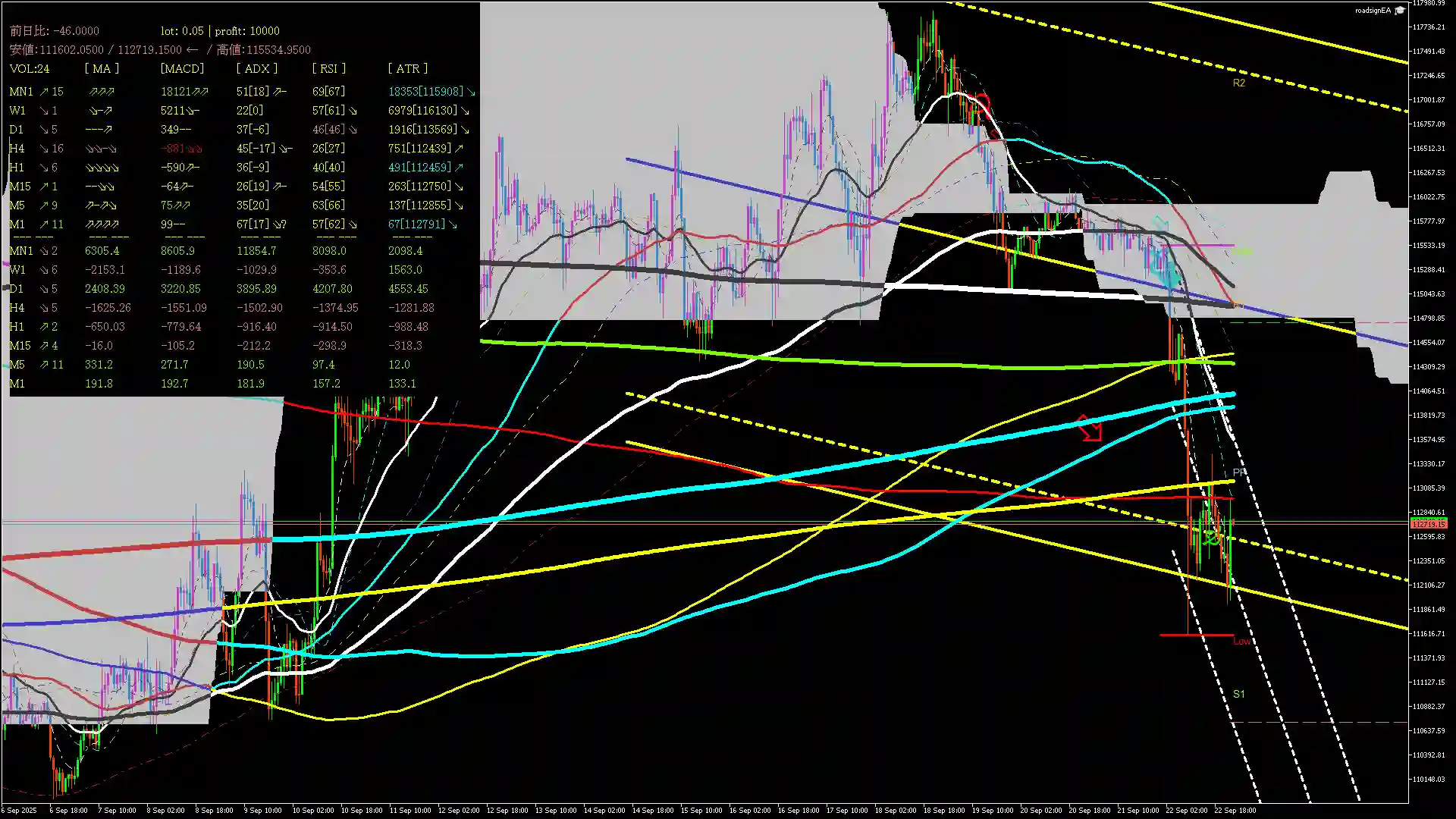 btcusd分析_20250923
