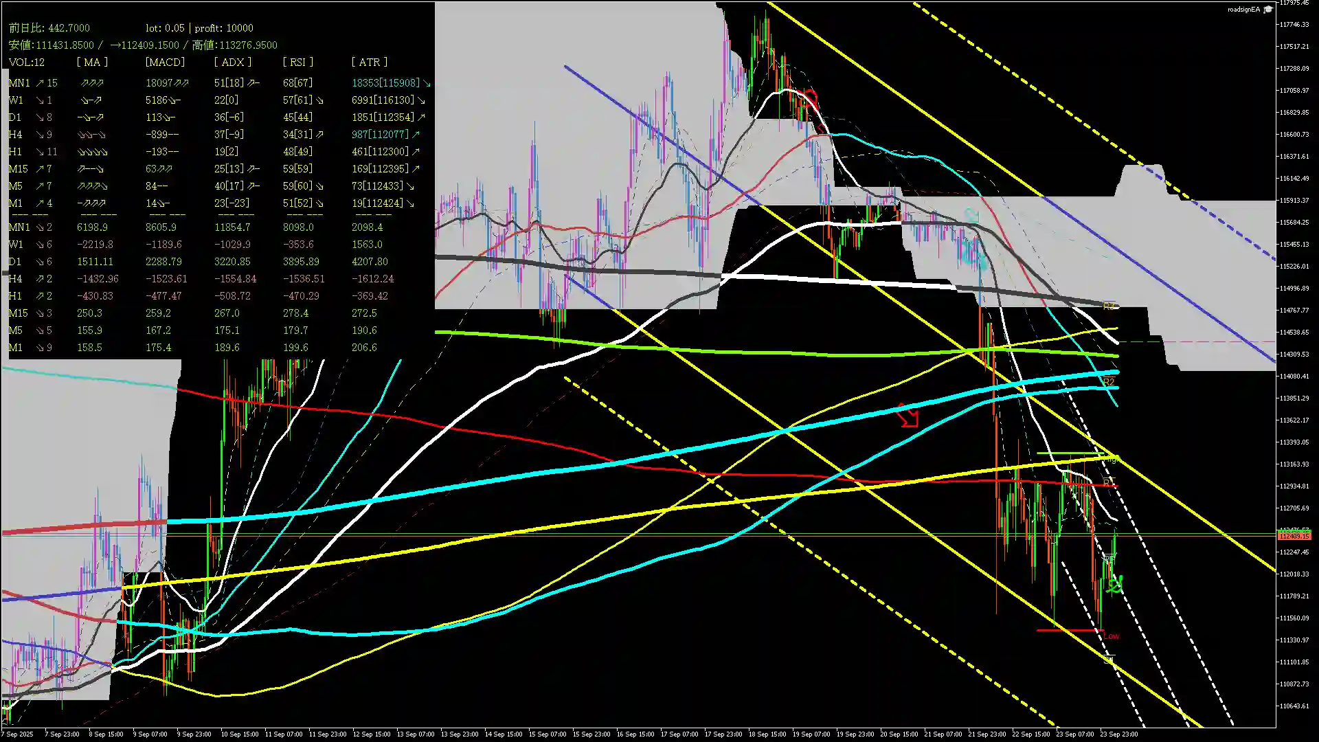 btcusd分析_20250924