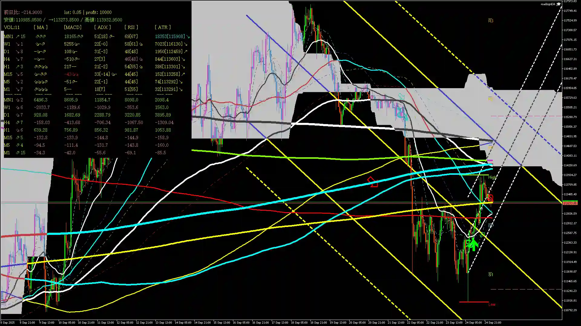 btcusd分析_20250925
