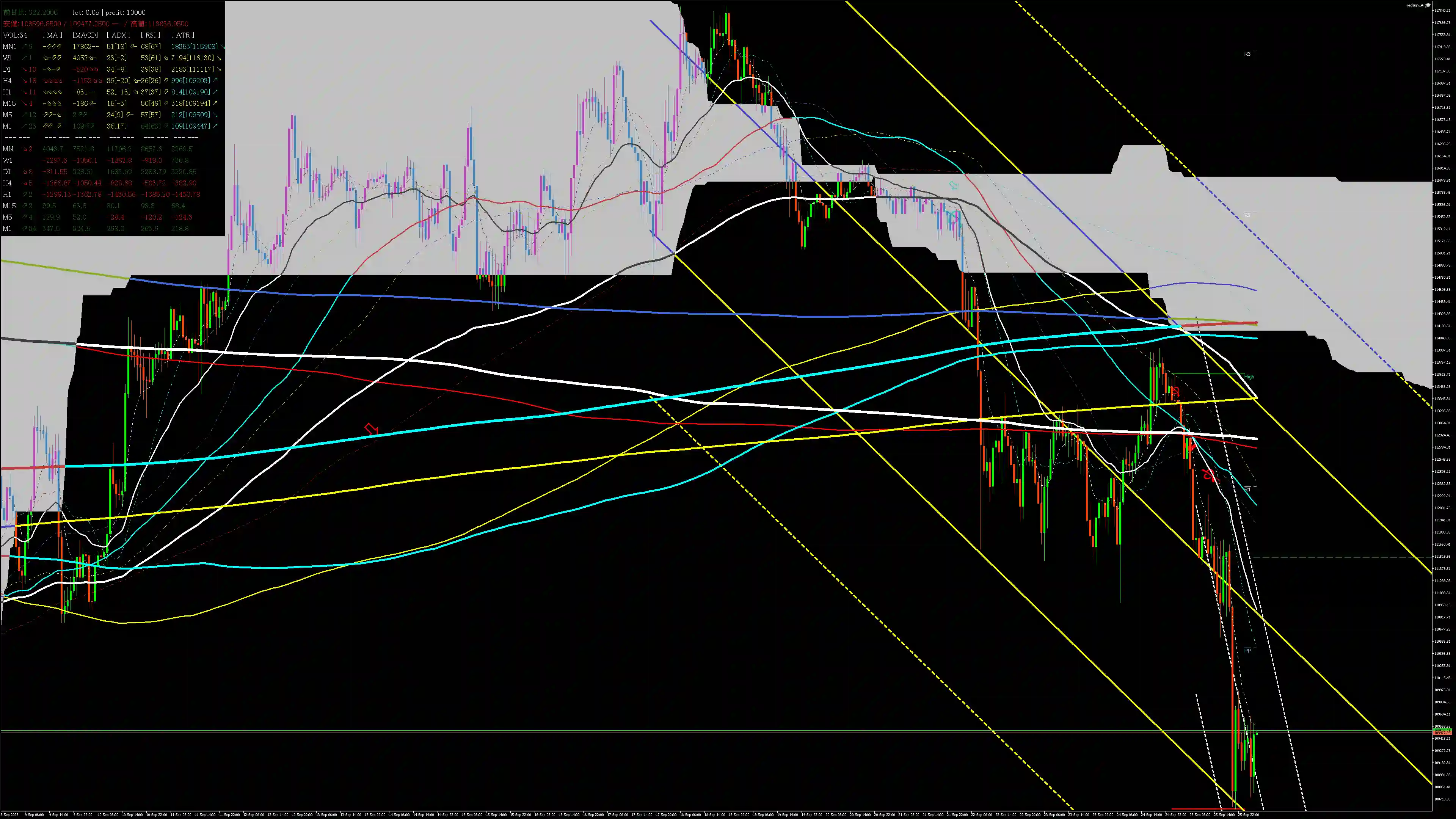 btcusd分析_20250926