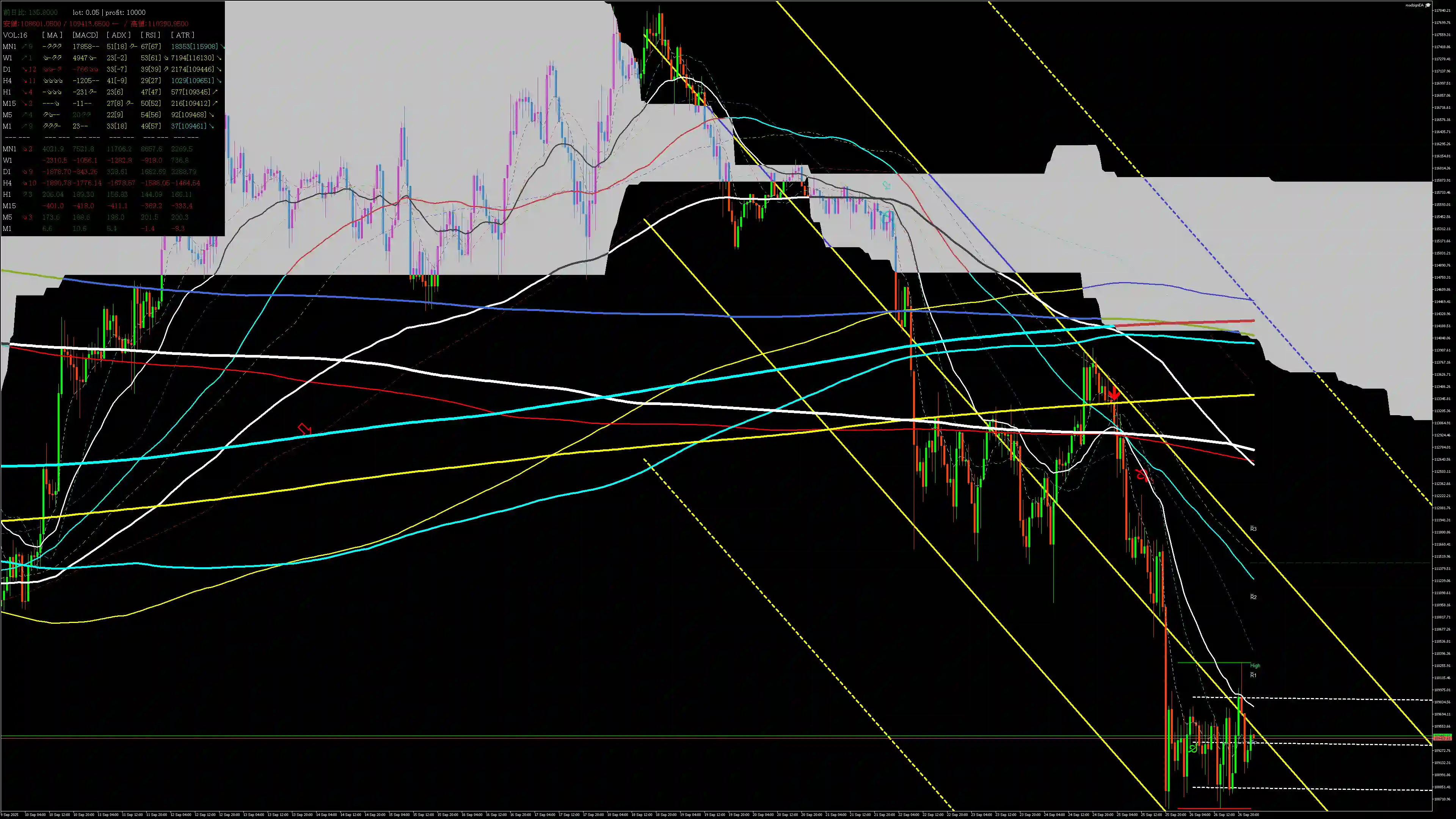 btcusd分析_2025-927