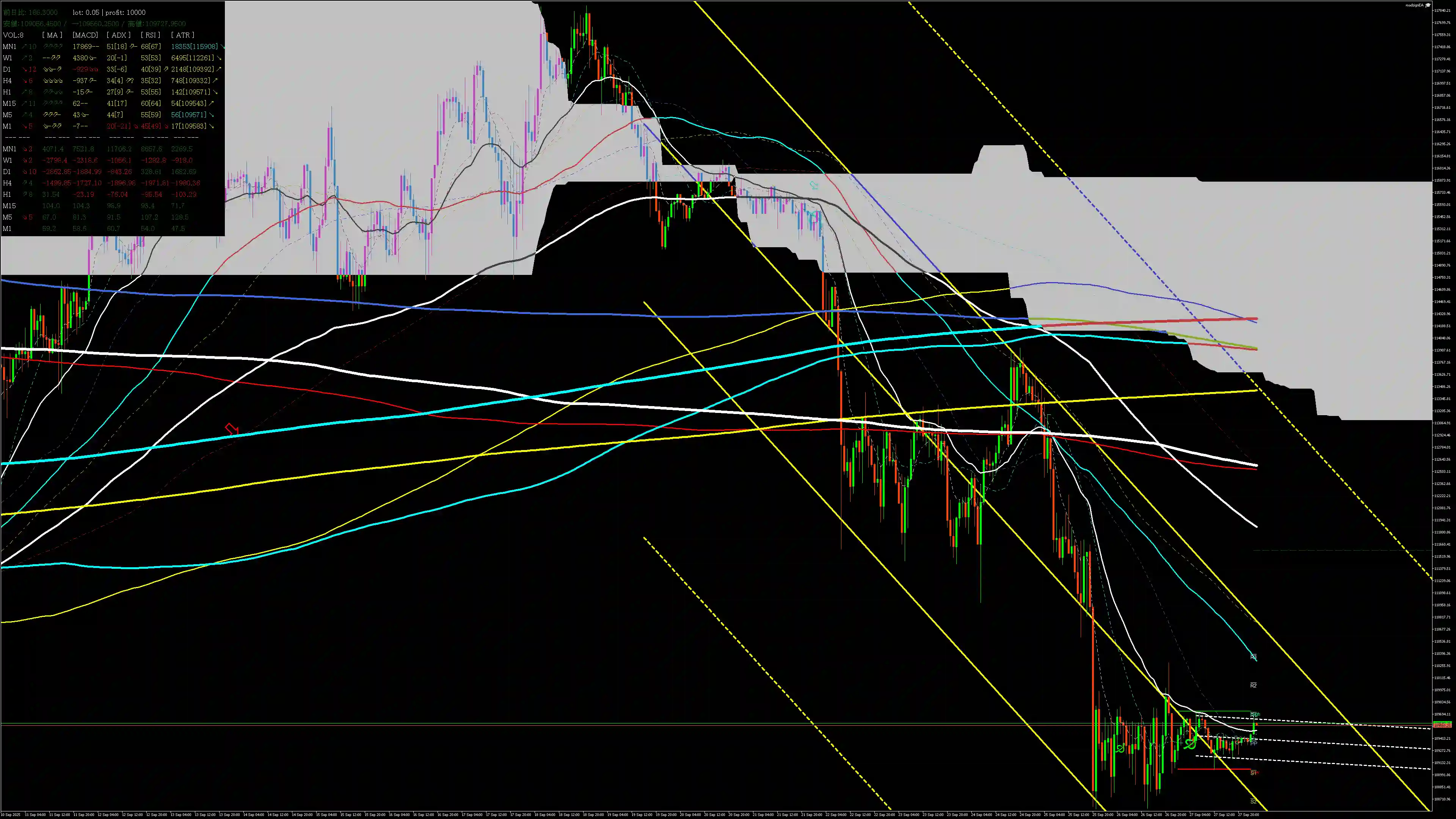 [BTCUSD]2025年9月28日(日)の見通し