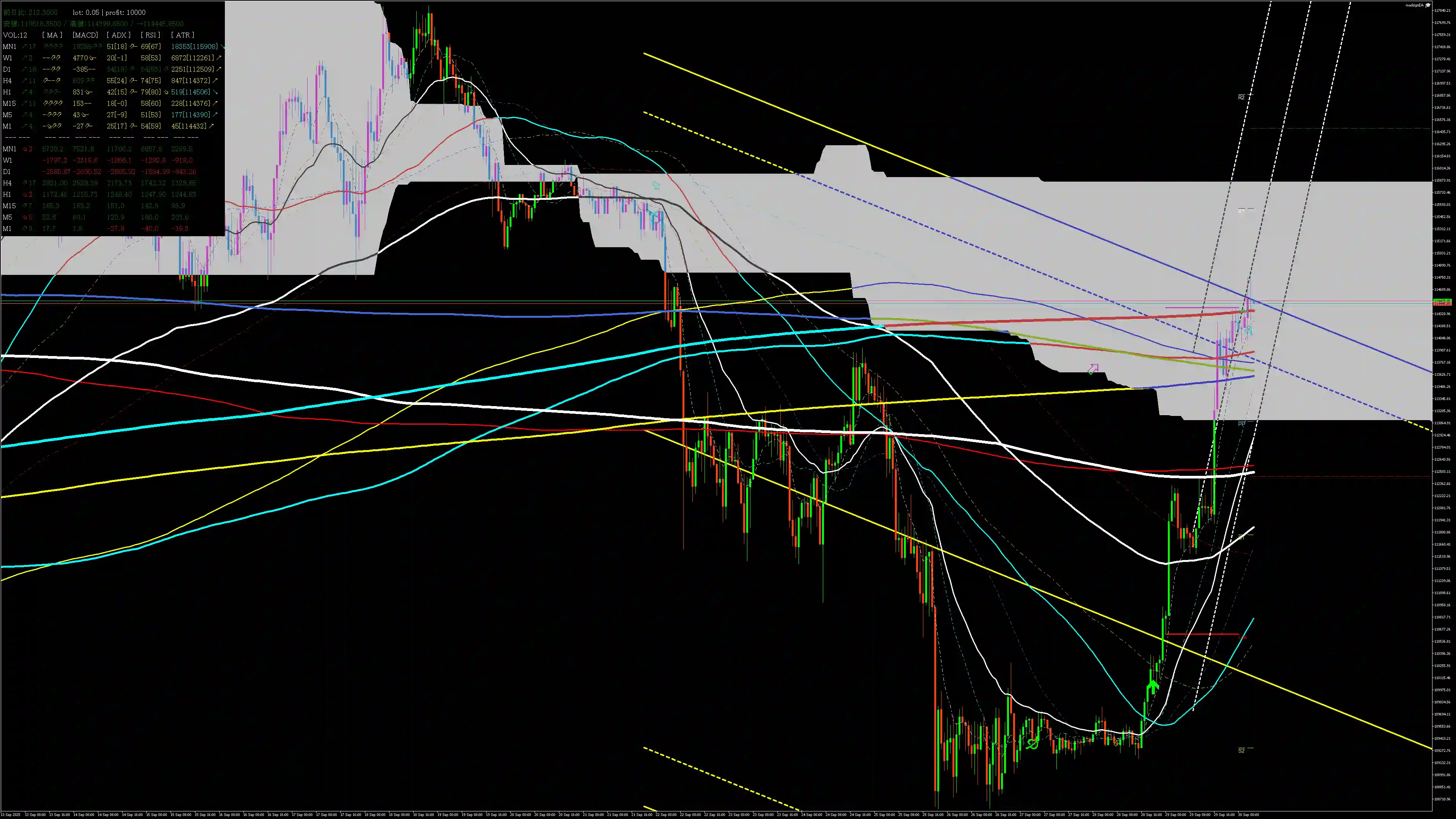 btcusd分析_20250930