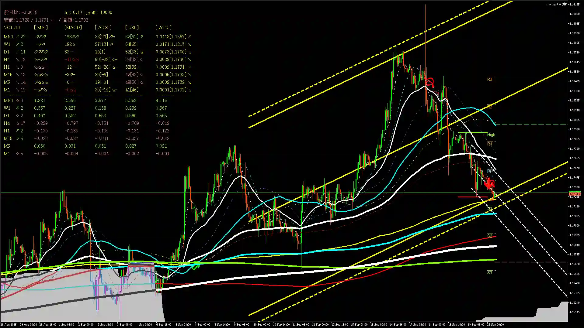 eurusd_20250922