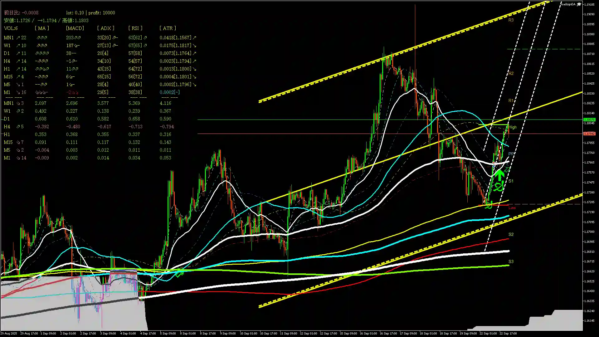 eurusd分析_20250923