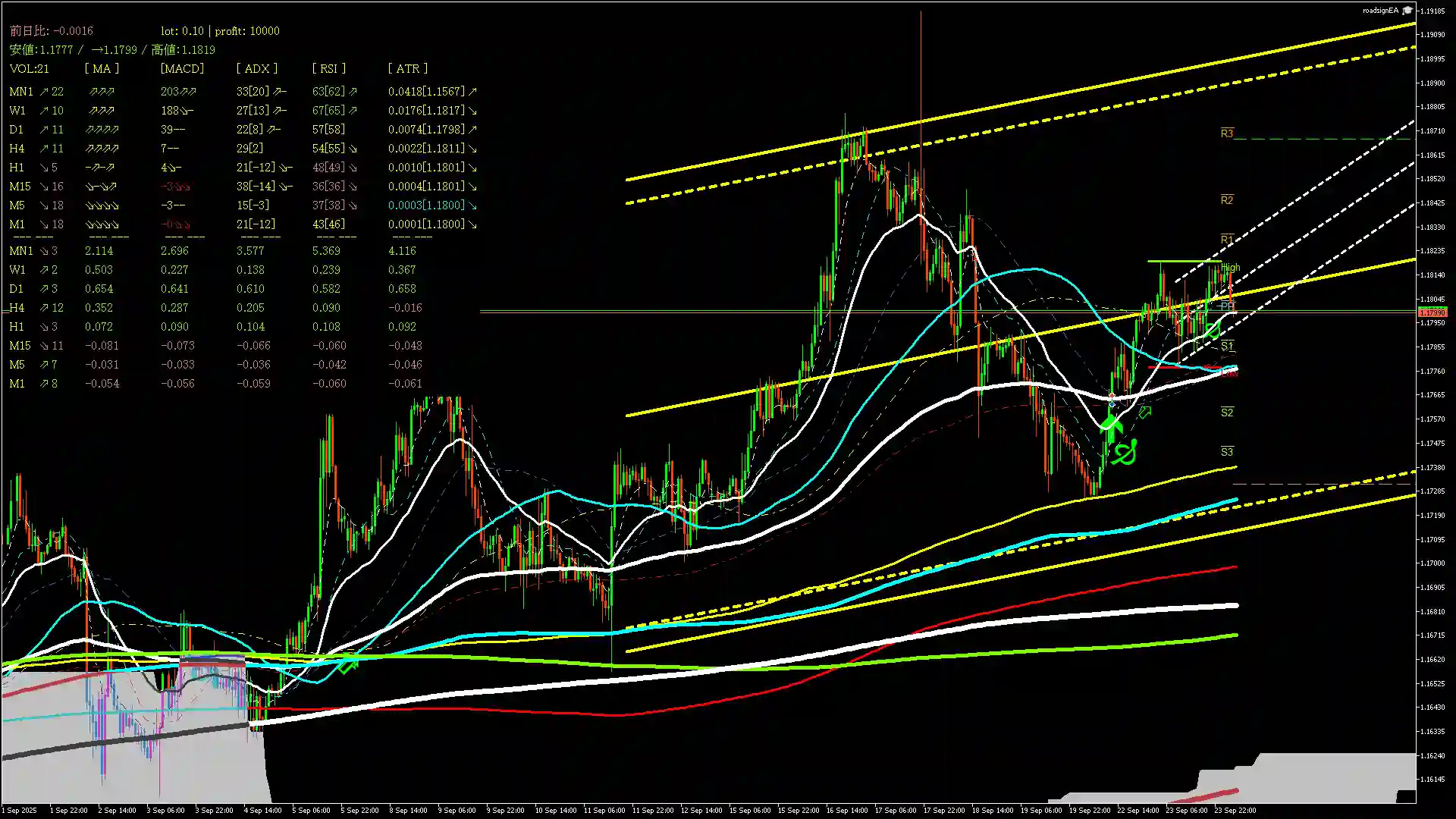 eurusd分析_20250924