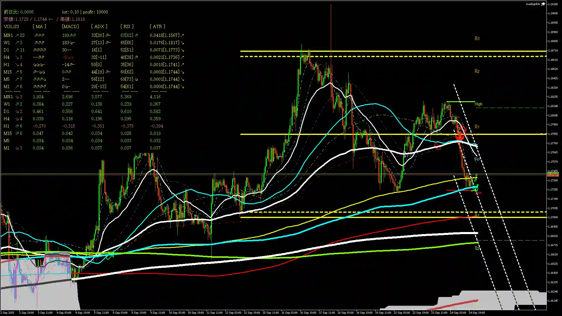 eurusd分析_20250925