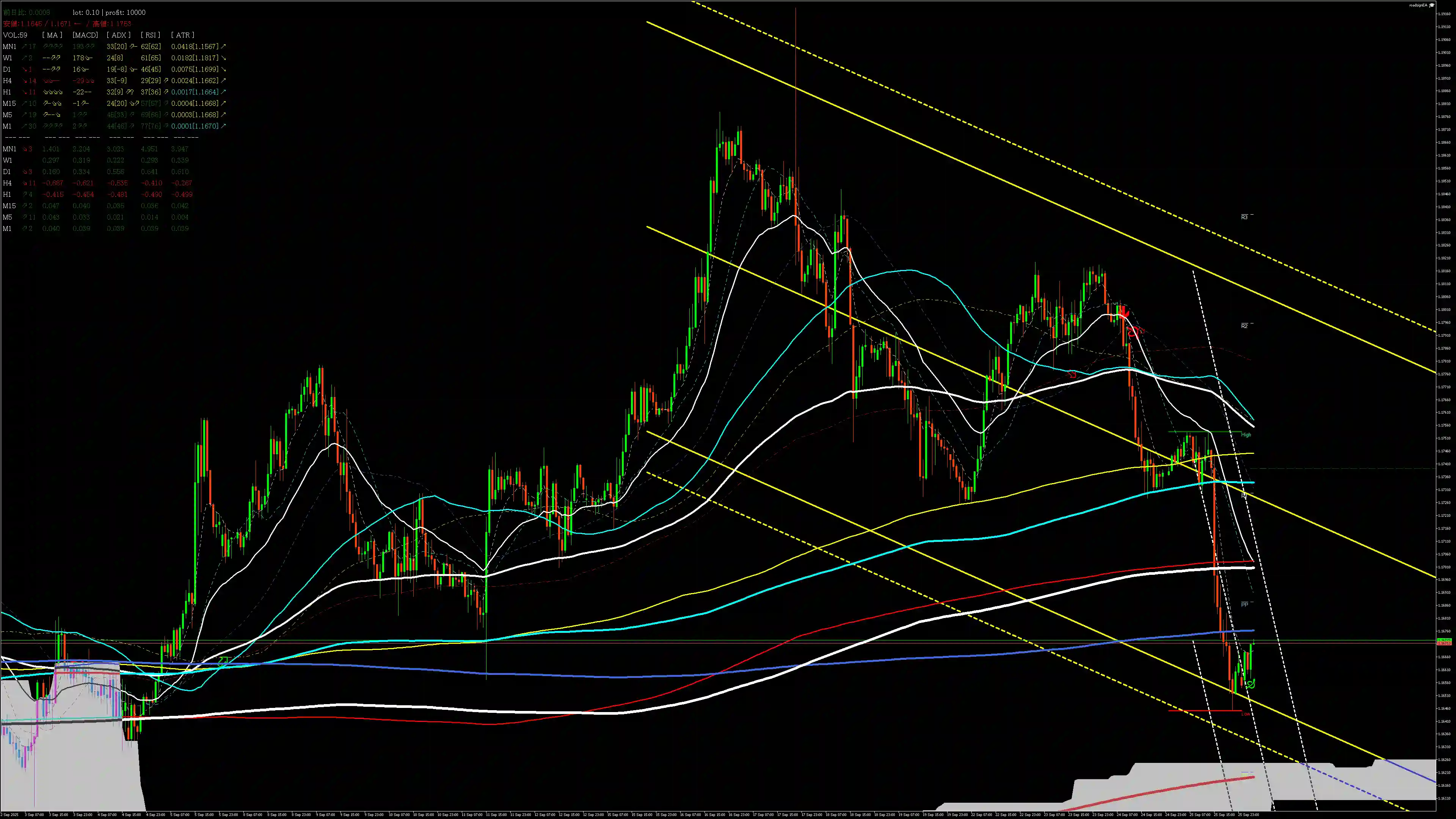 eurusd分析_20250926