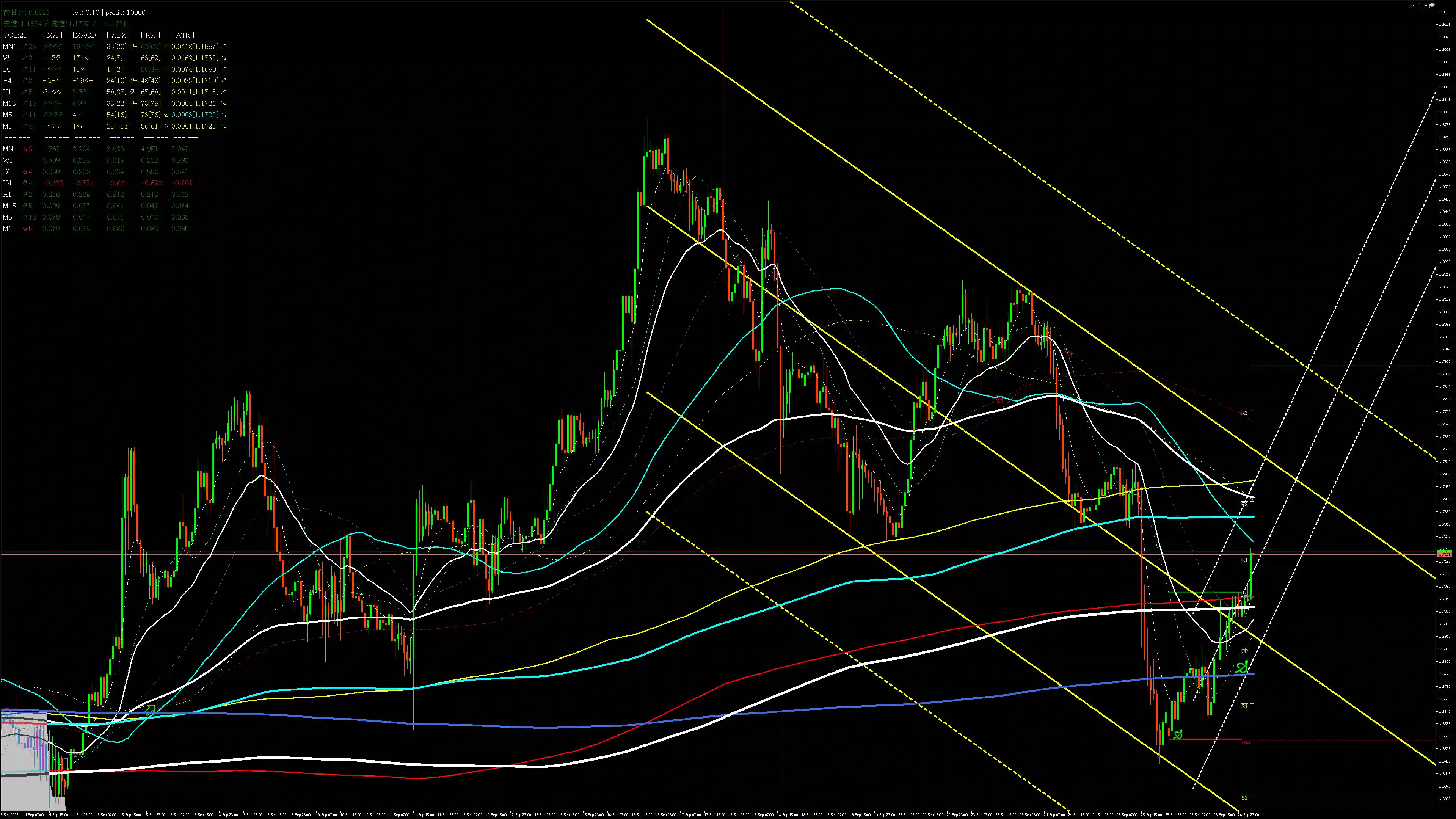 eurusd分析_20250929