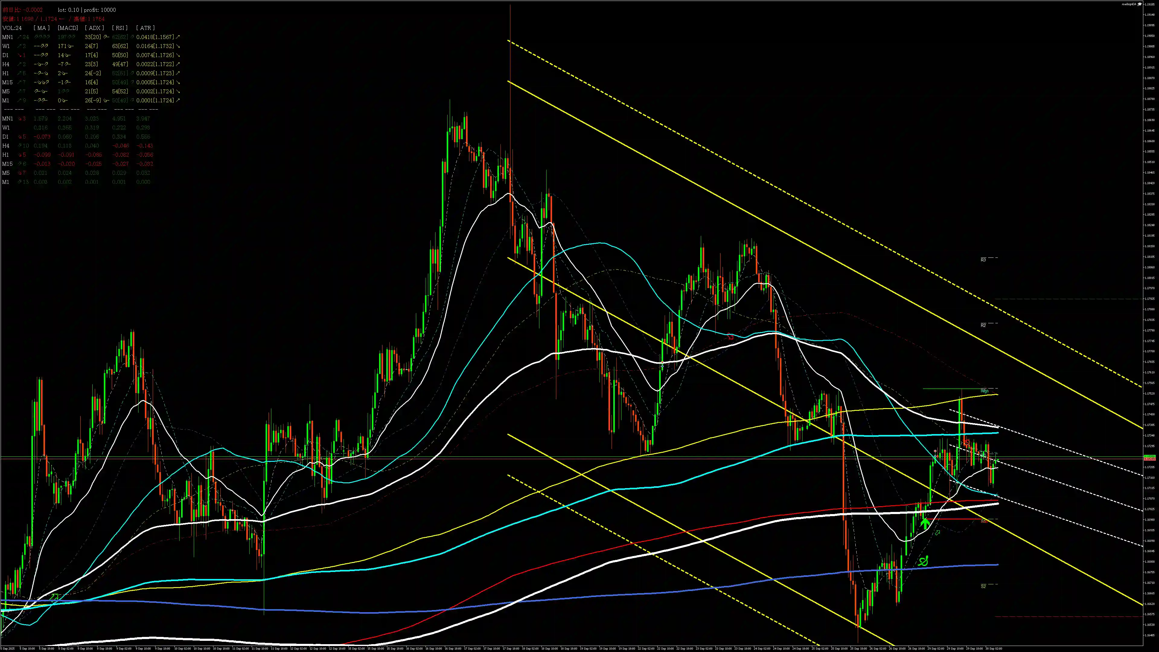 eurusd分析_20250930