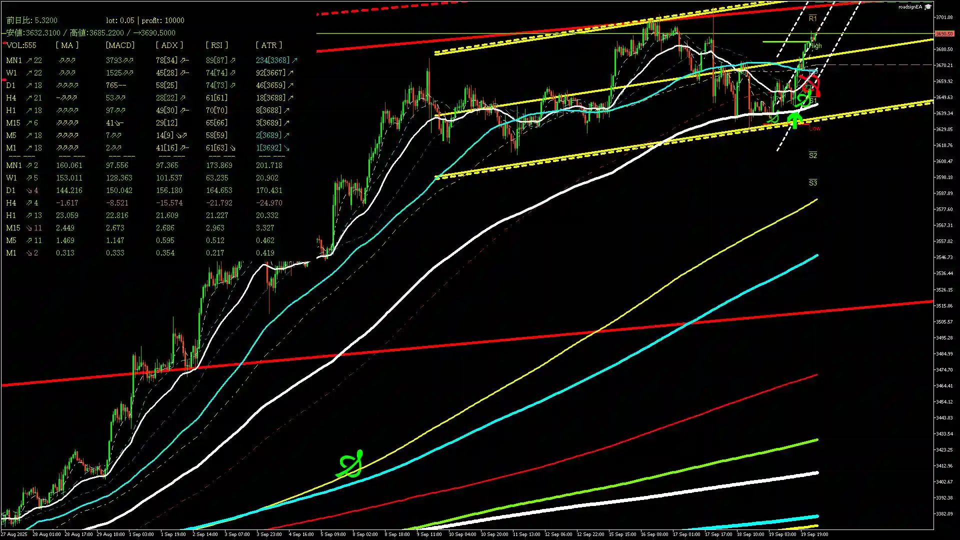 gold_20250922