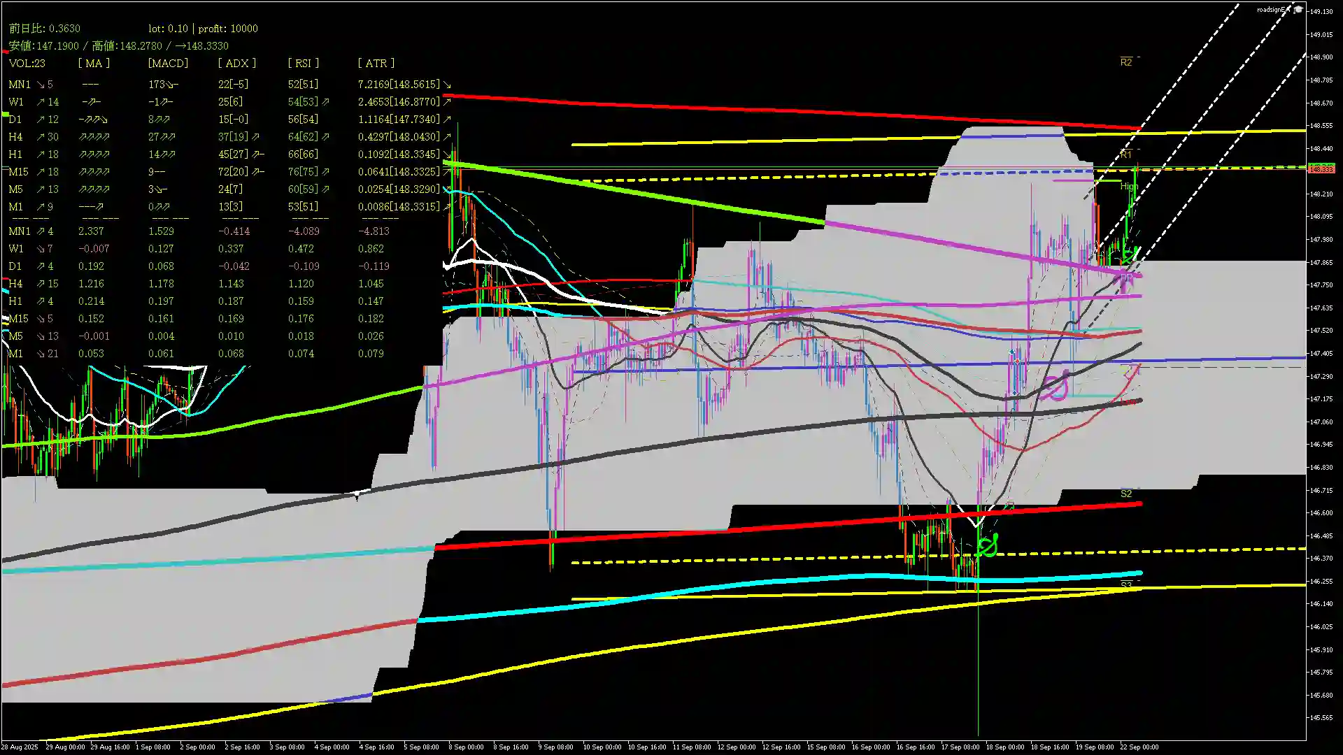usdjpy_20250922