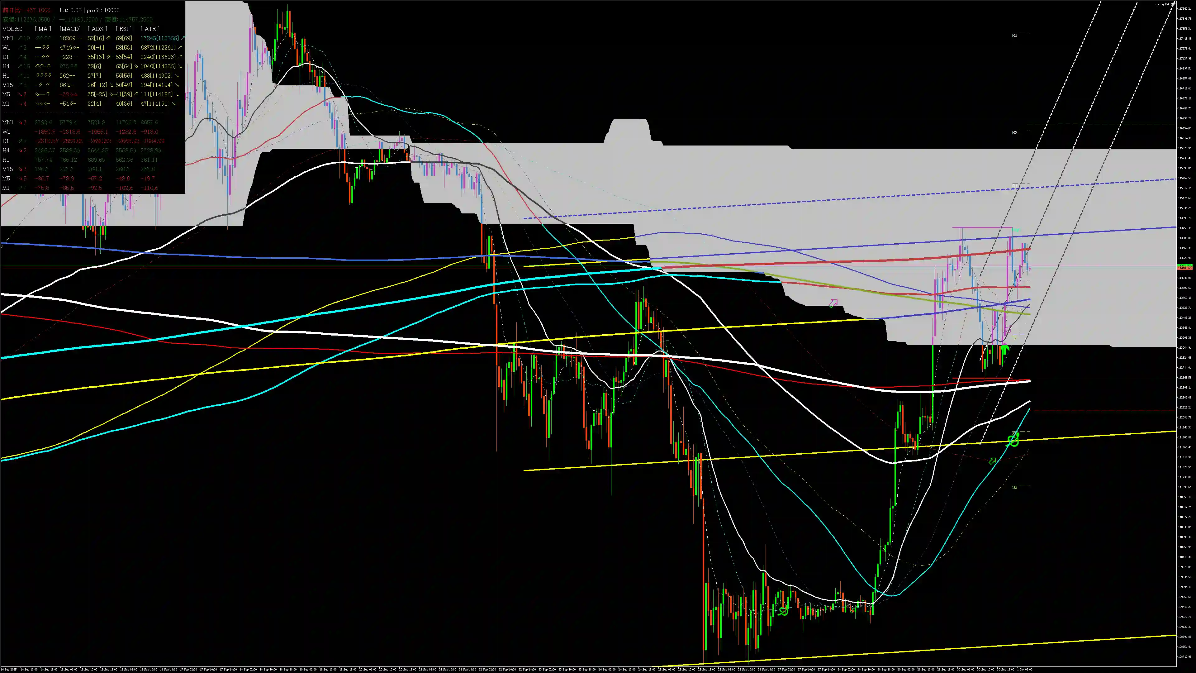 btcusd分析_20251001