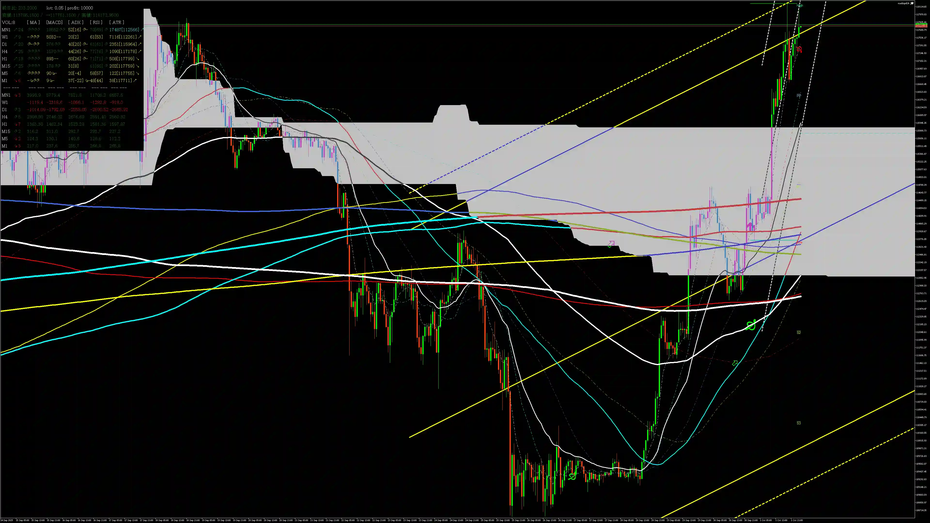 btcusd分析_20251001