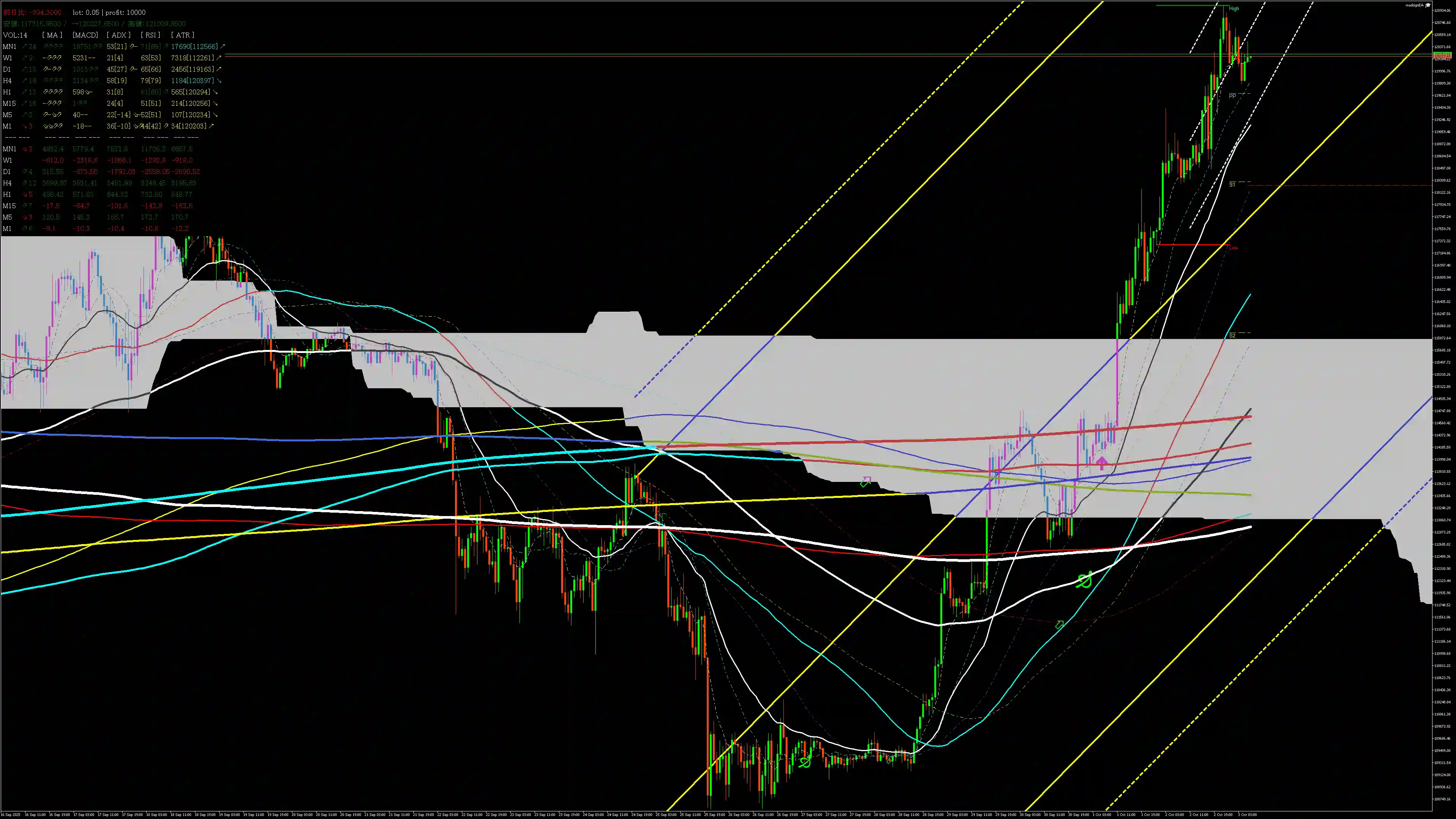 btcusd分析_20251003