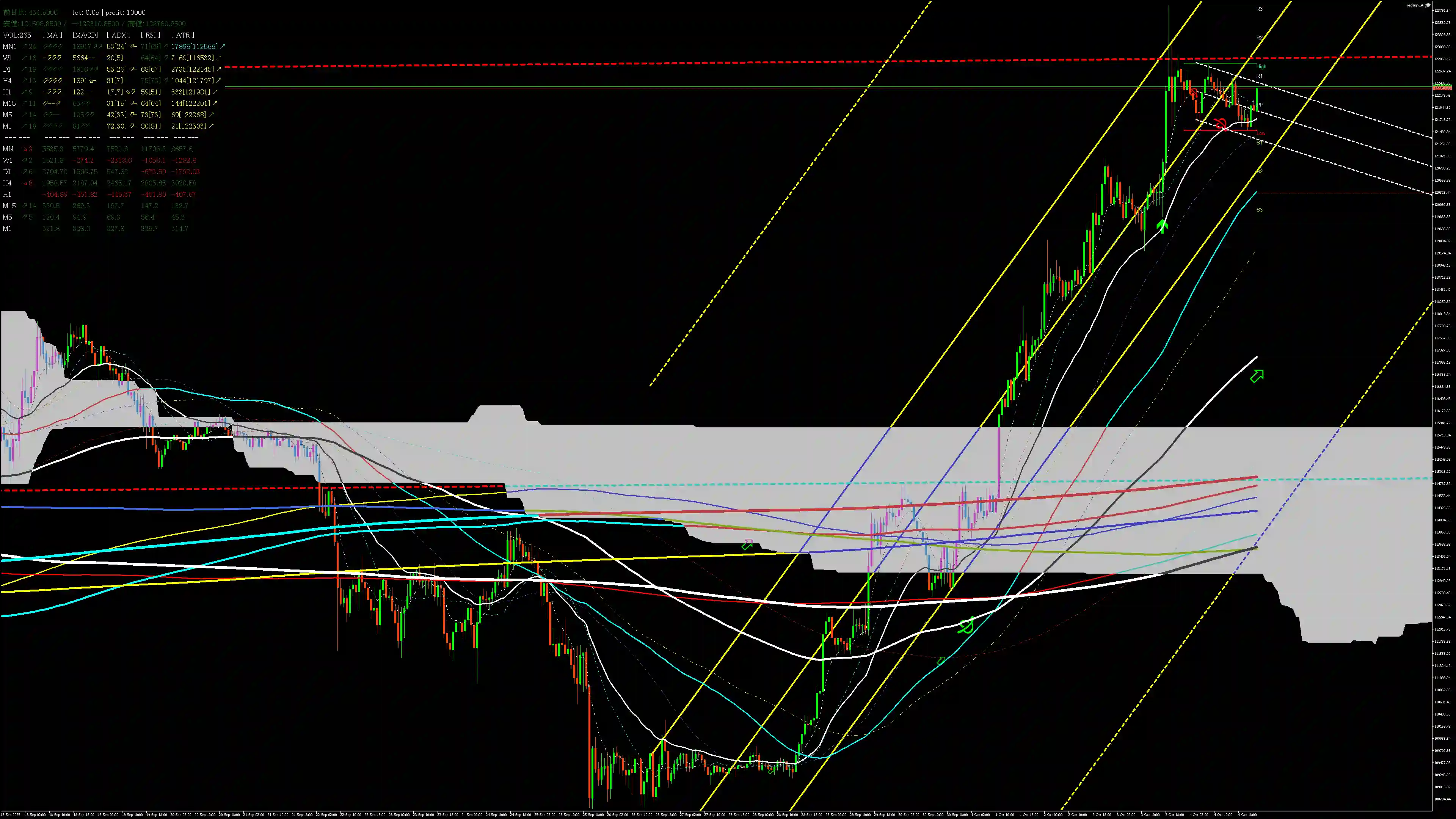 btcusd分析_20251005