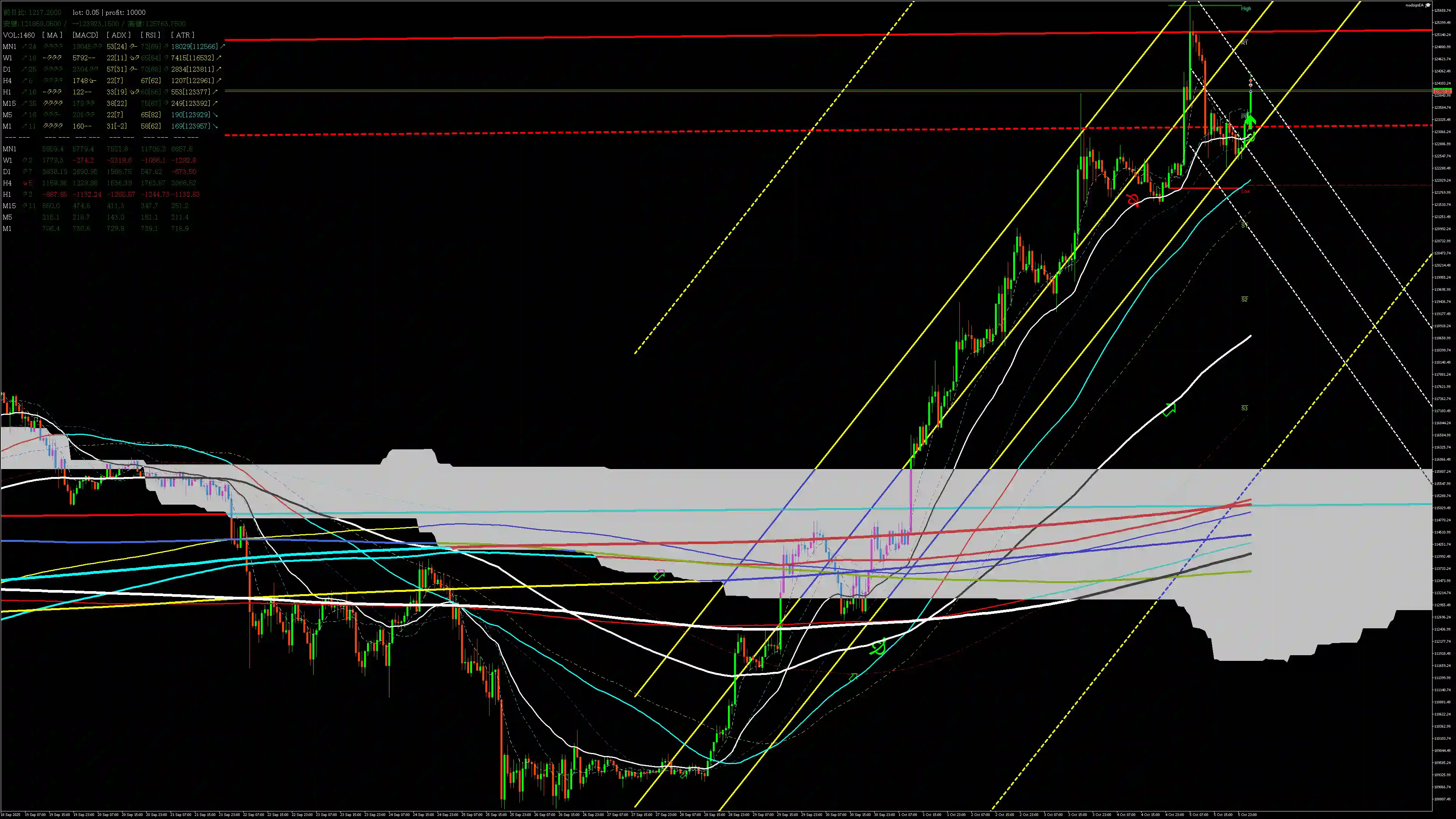 btcusd分析_20251006