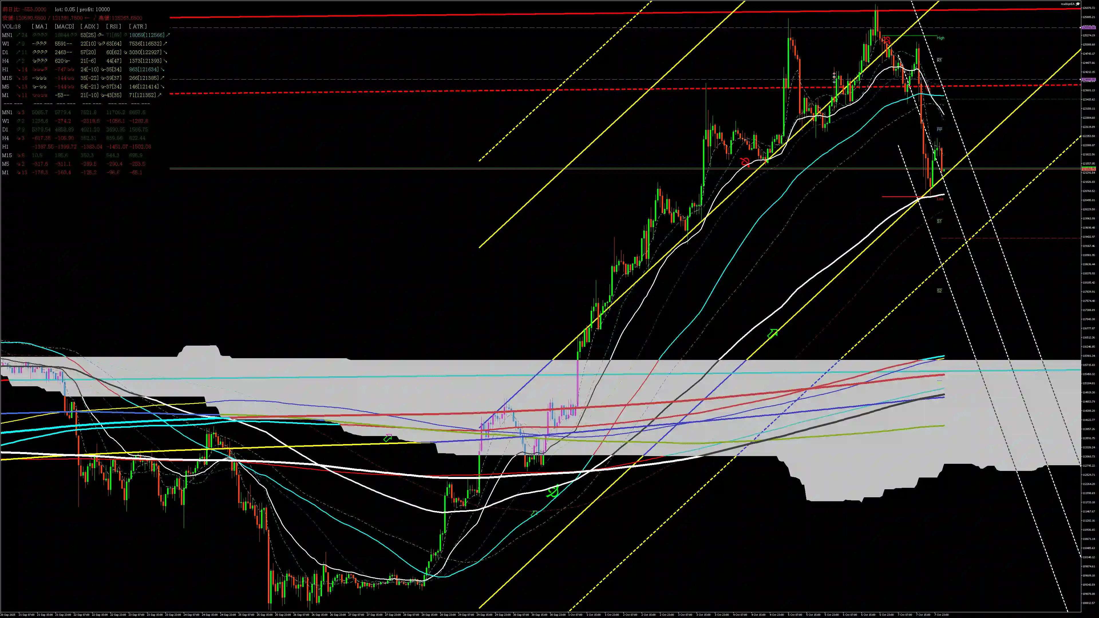 btcusd分析_20251008