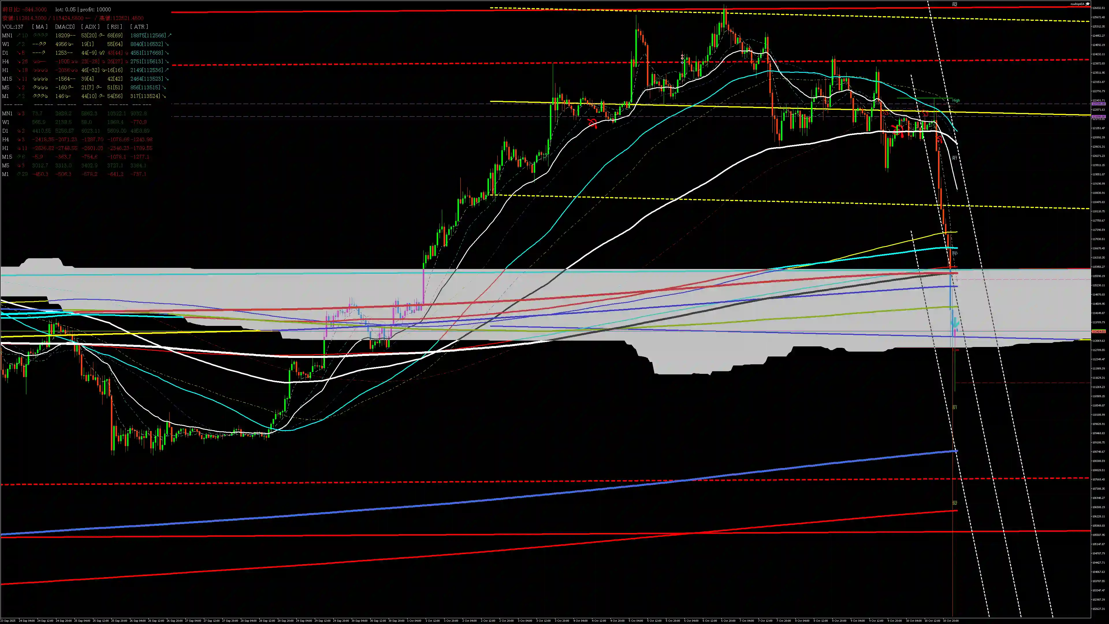 btcusd分析_20251011