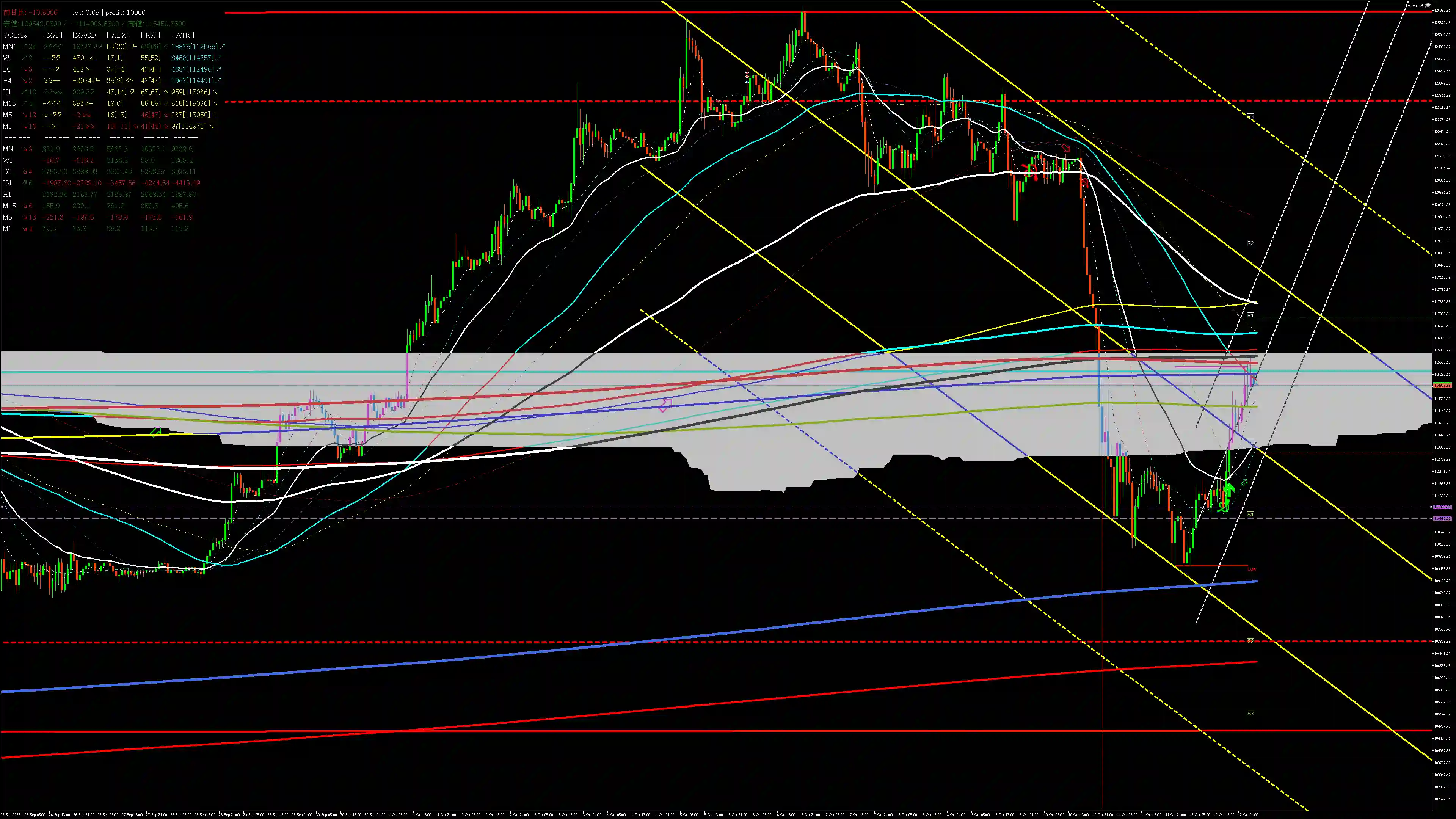 btcusd分析_20251013