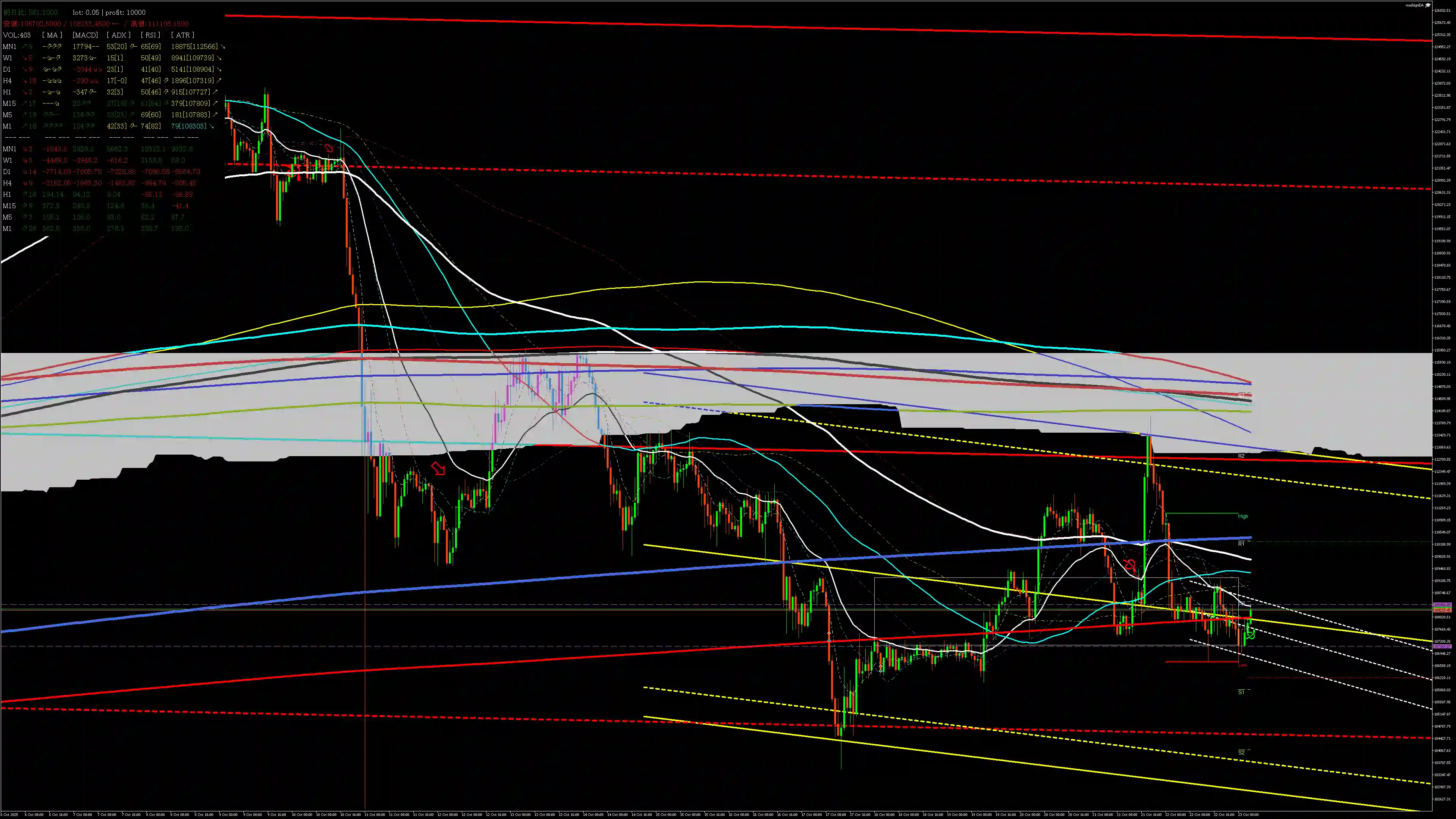 btcusd分析_20251023
