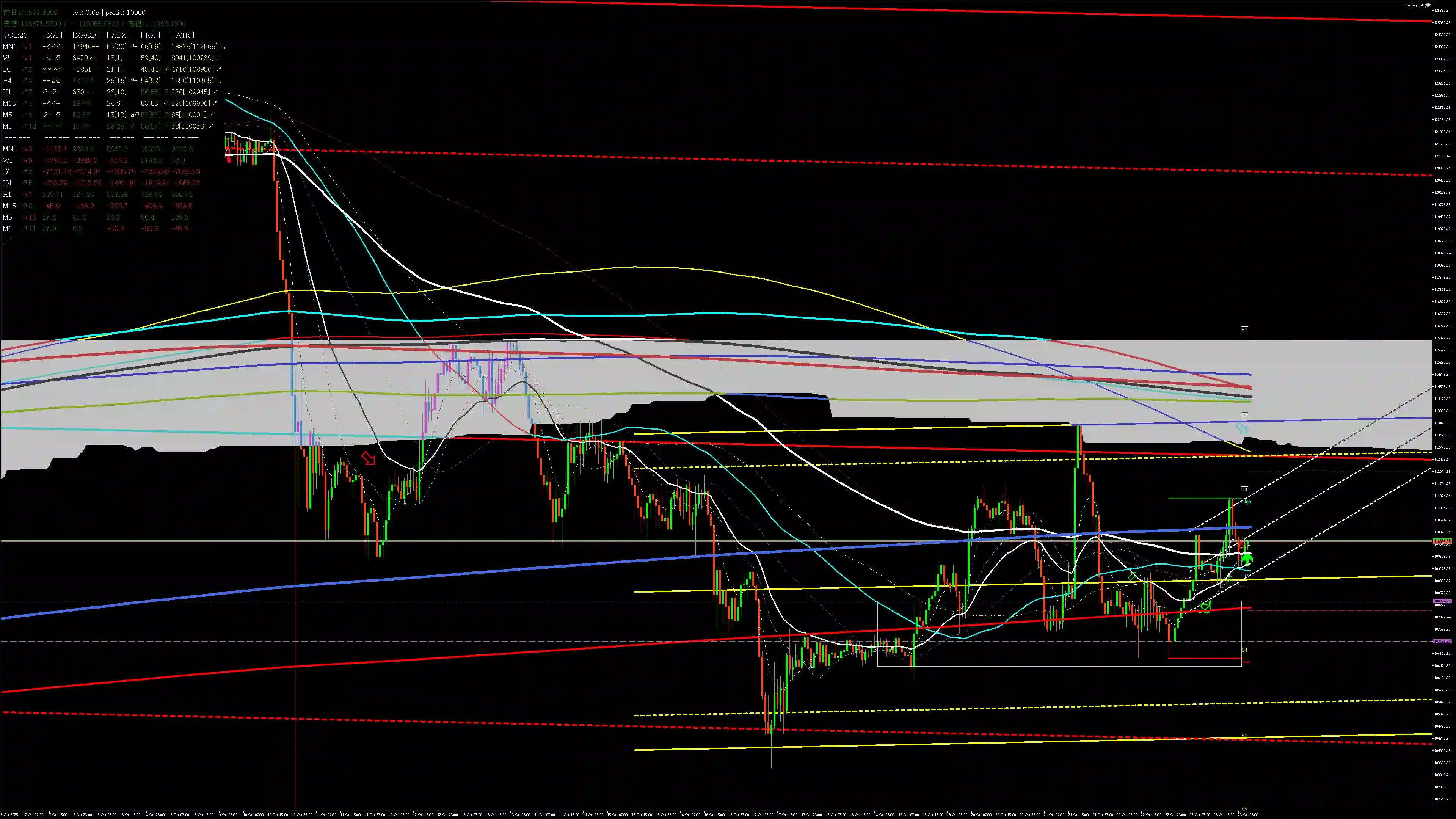 btcusd分析_20251024 btcusd分析_20251024