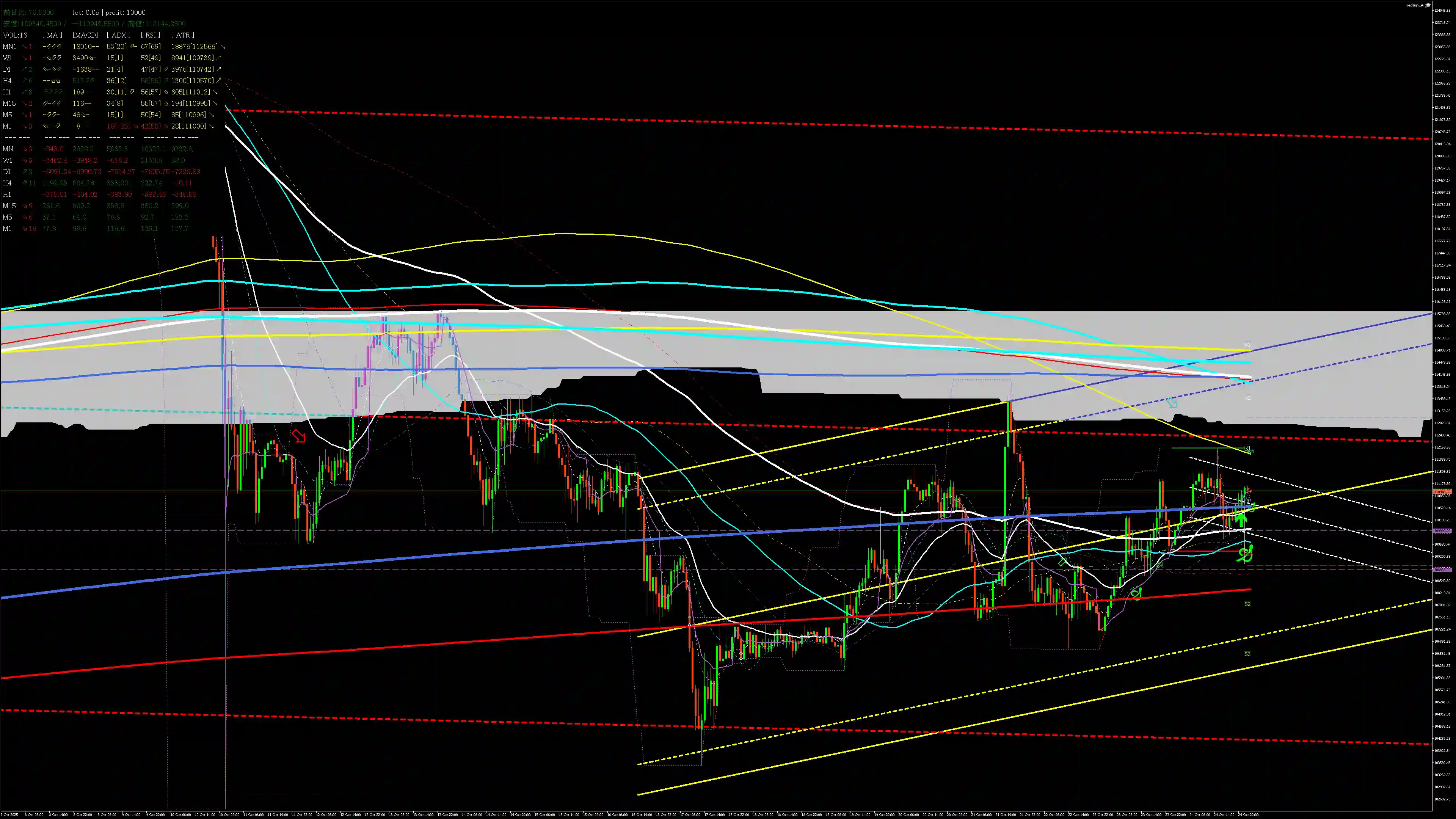 btcusd分析_20251025
