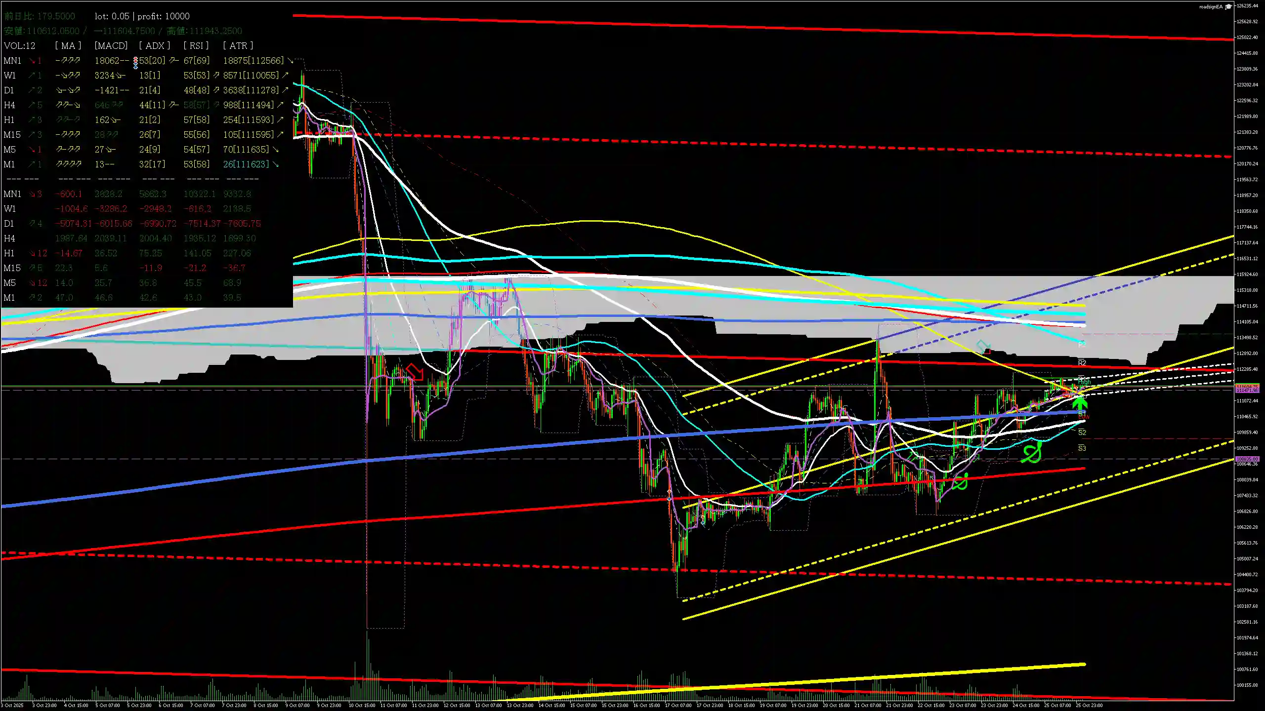 btcusd分析_20251026