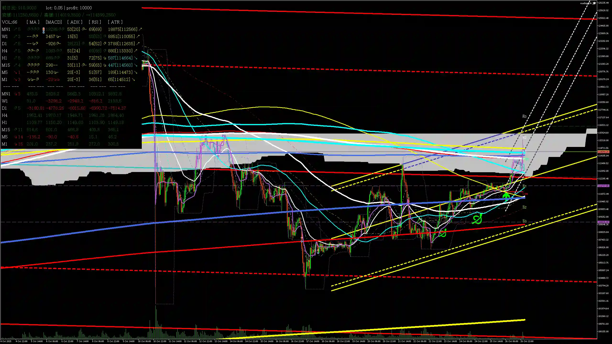 btcusd分析_20251027 btcusd分析_20251027