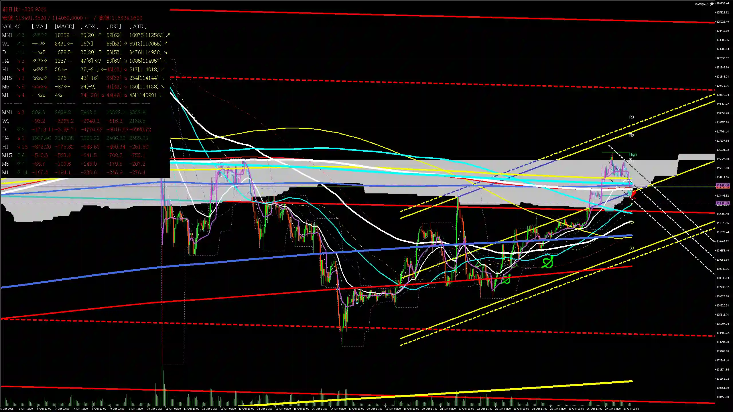 btcusd分析_20251028