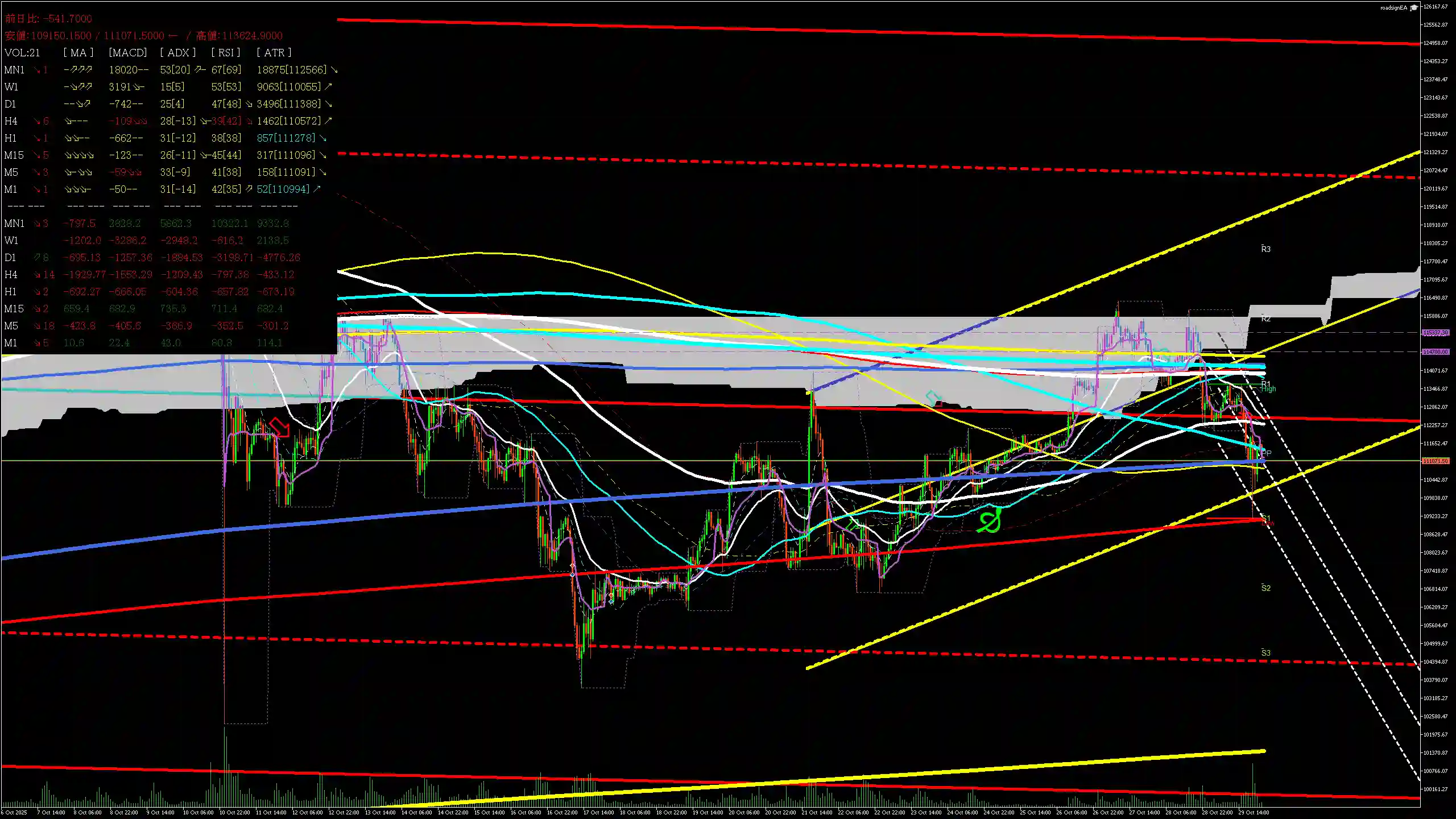 btcusd分析_20251030 btcusd分析_20251030