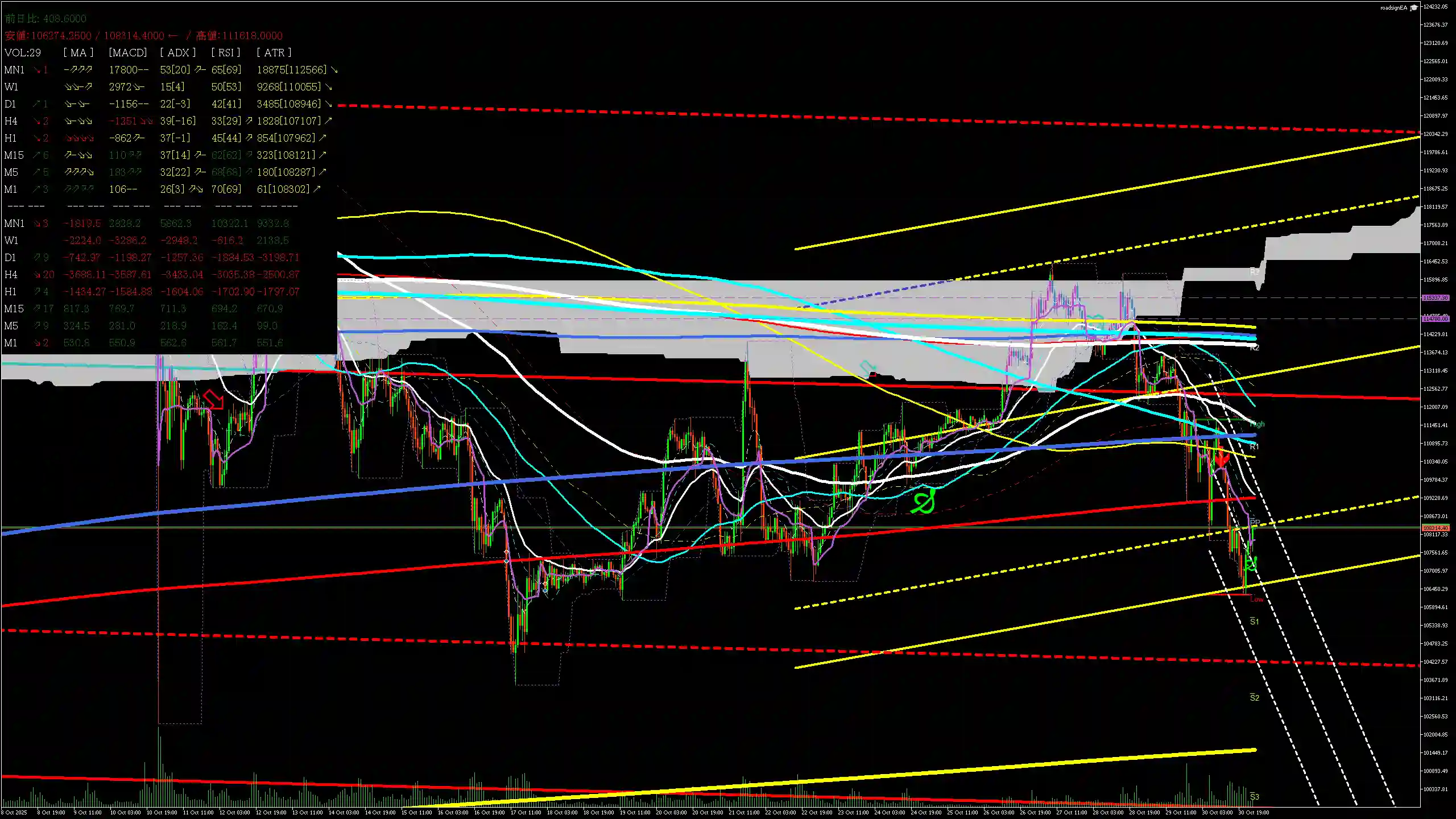 btcusd分析_20251031