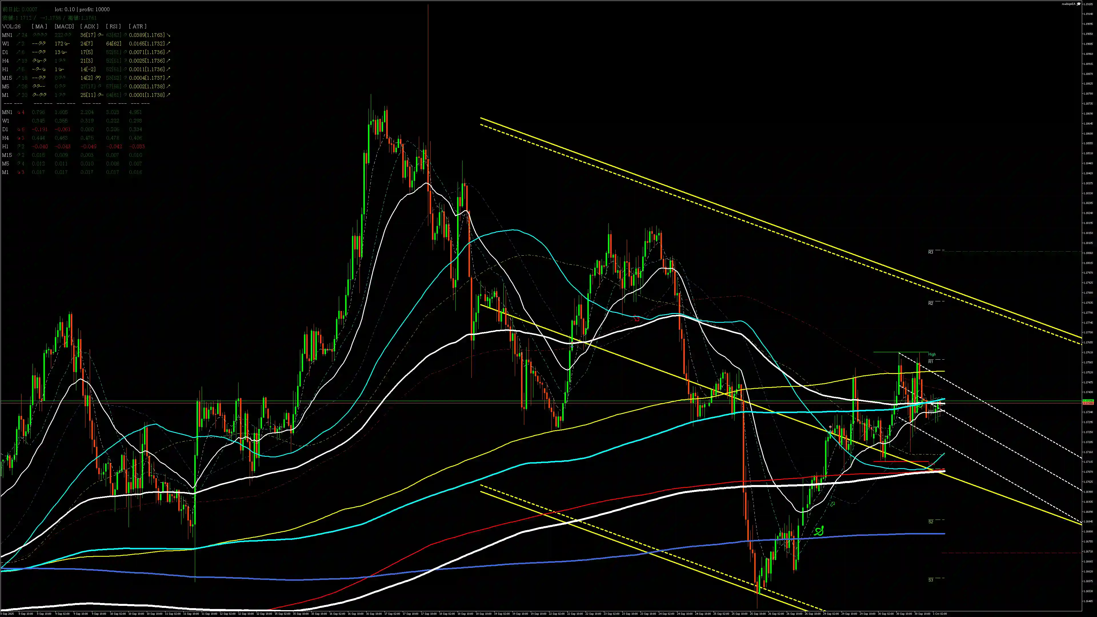 eurusd分析_20251001