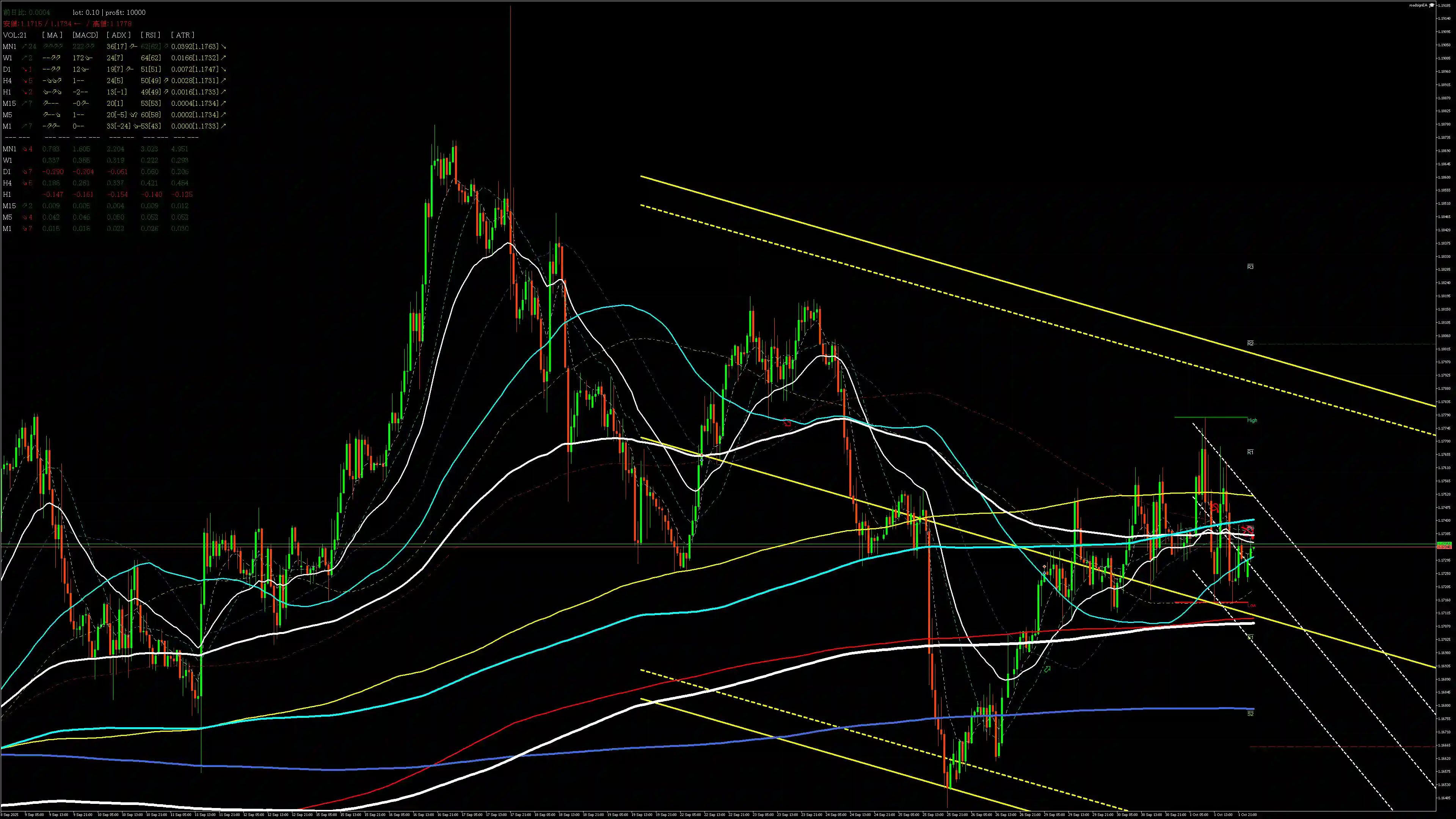 eurusd分析_20251002