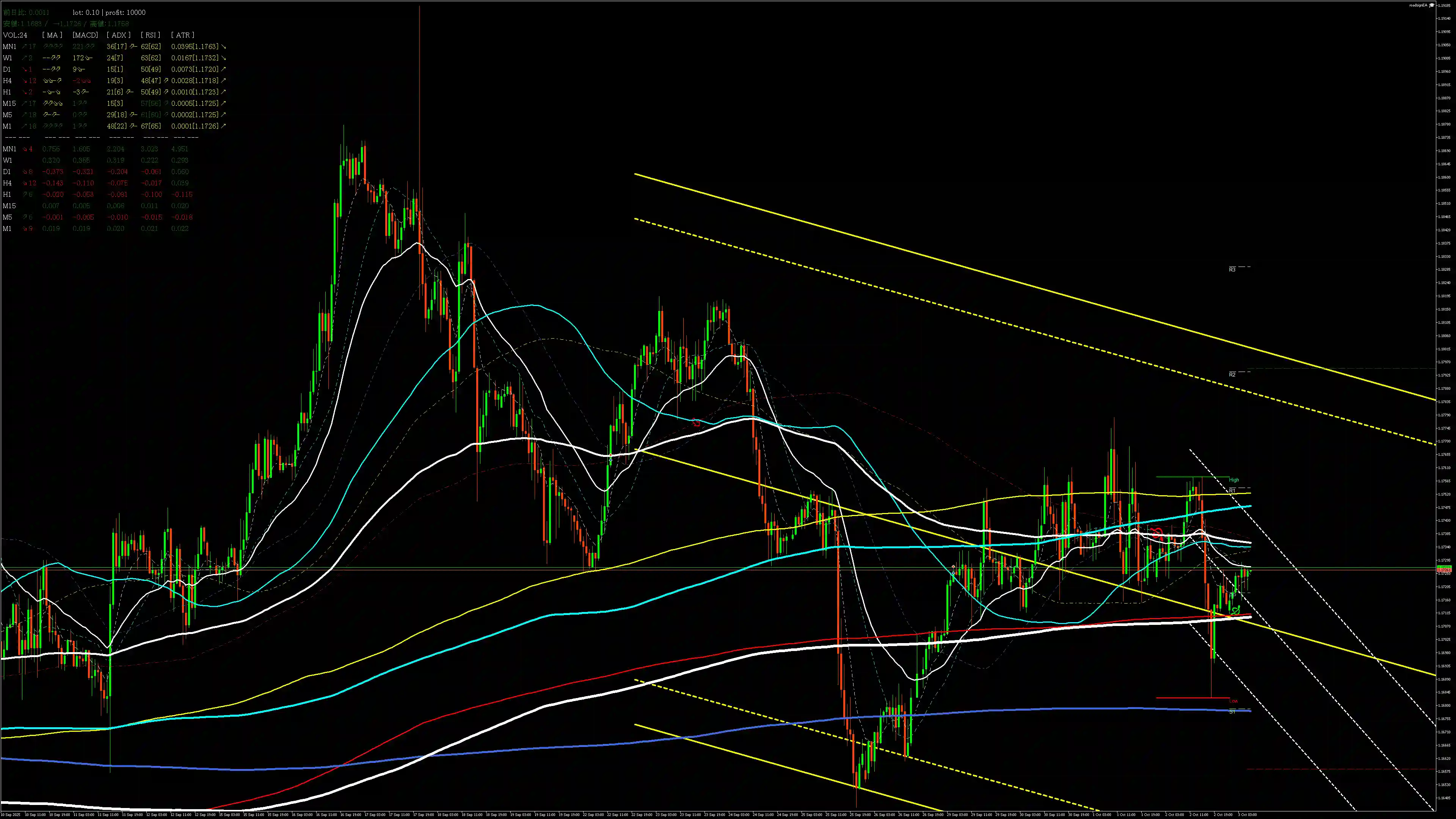 eurusd分析_20251003