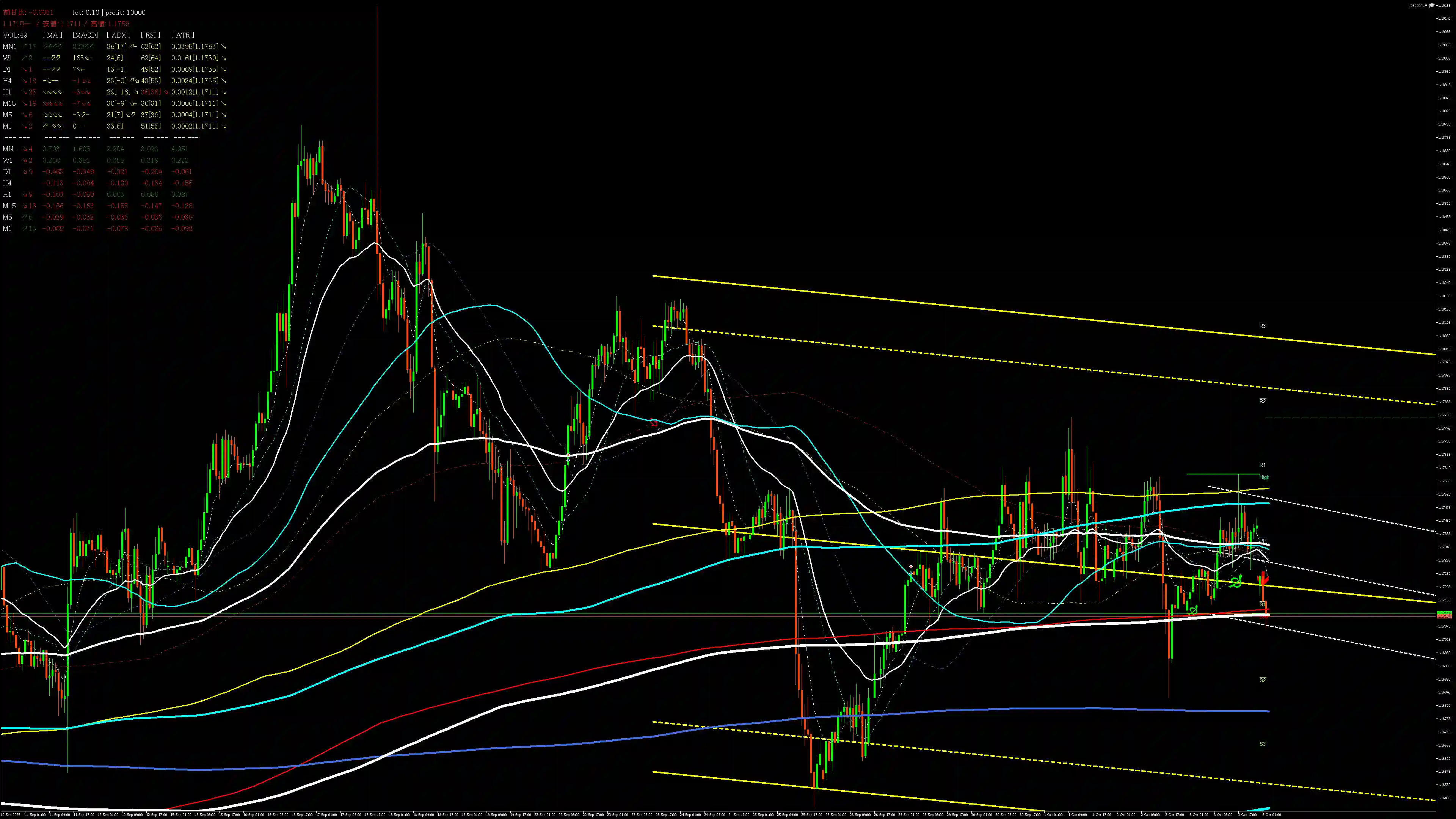 eurusd分析_20251006