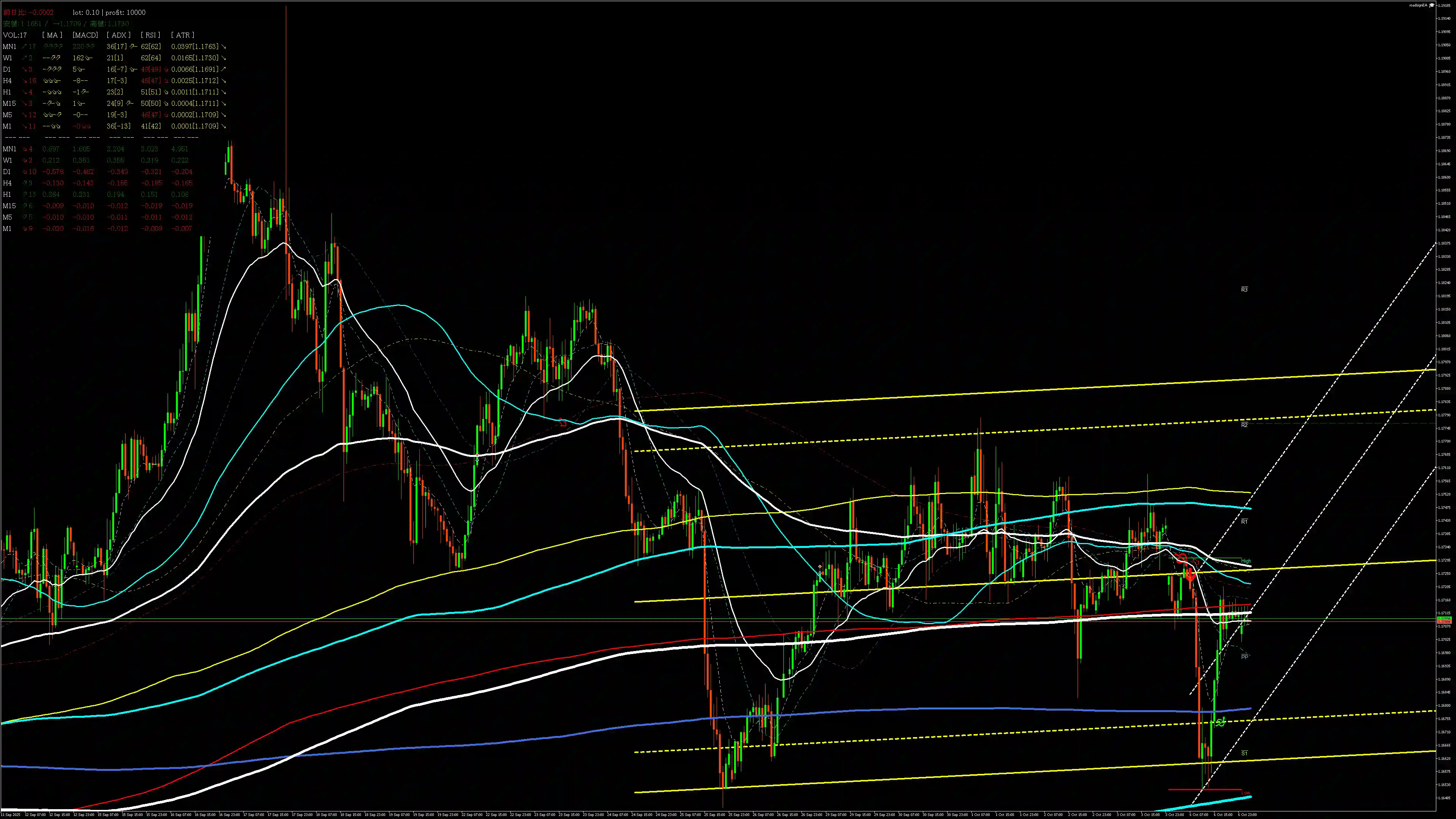 eurusd分析_20251007