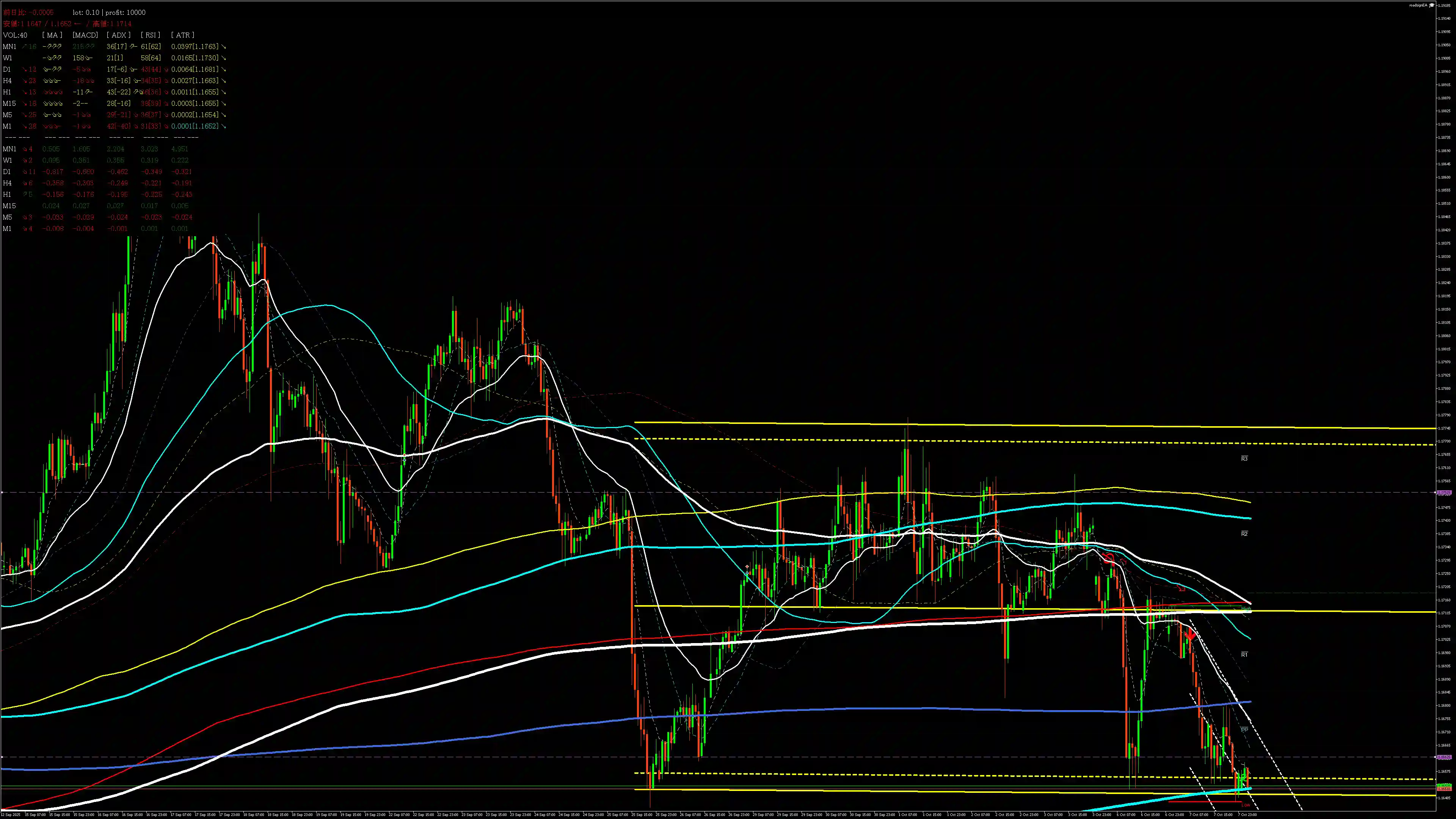 eurusd分析_20251008 eurusd分析_20251008