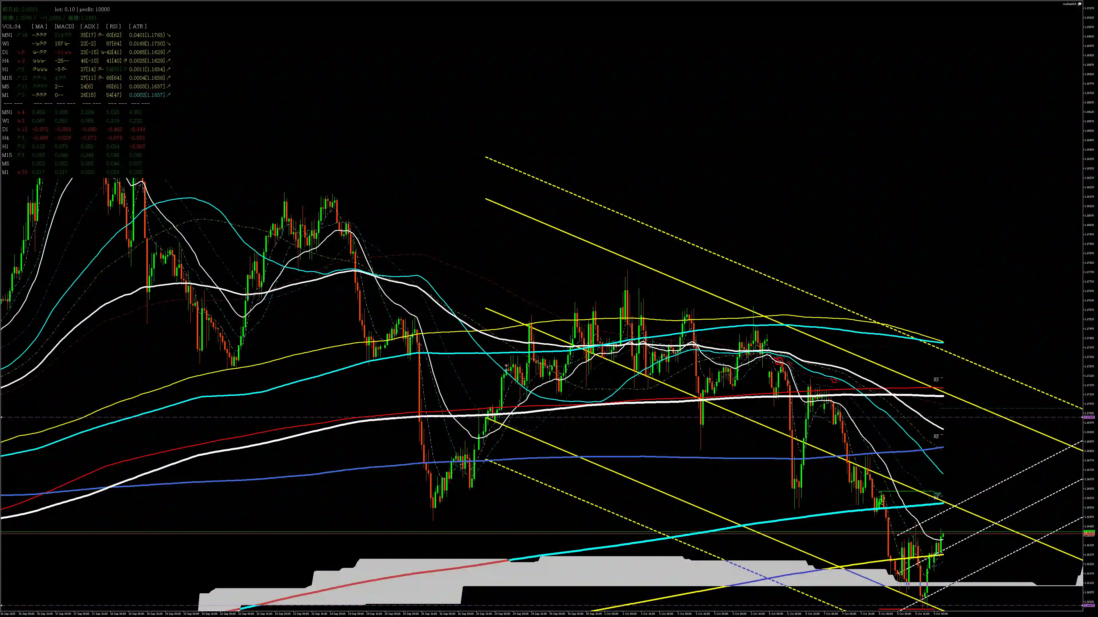 eurusd分析_20251009
