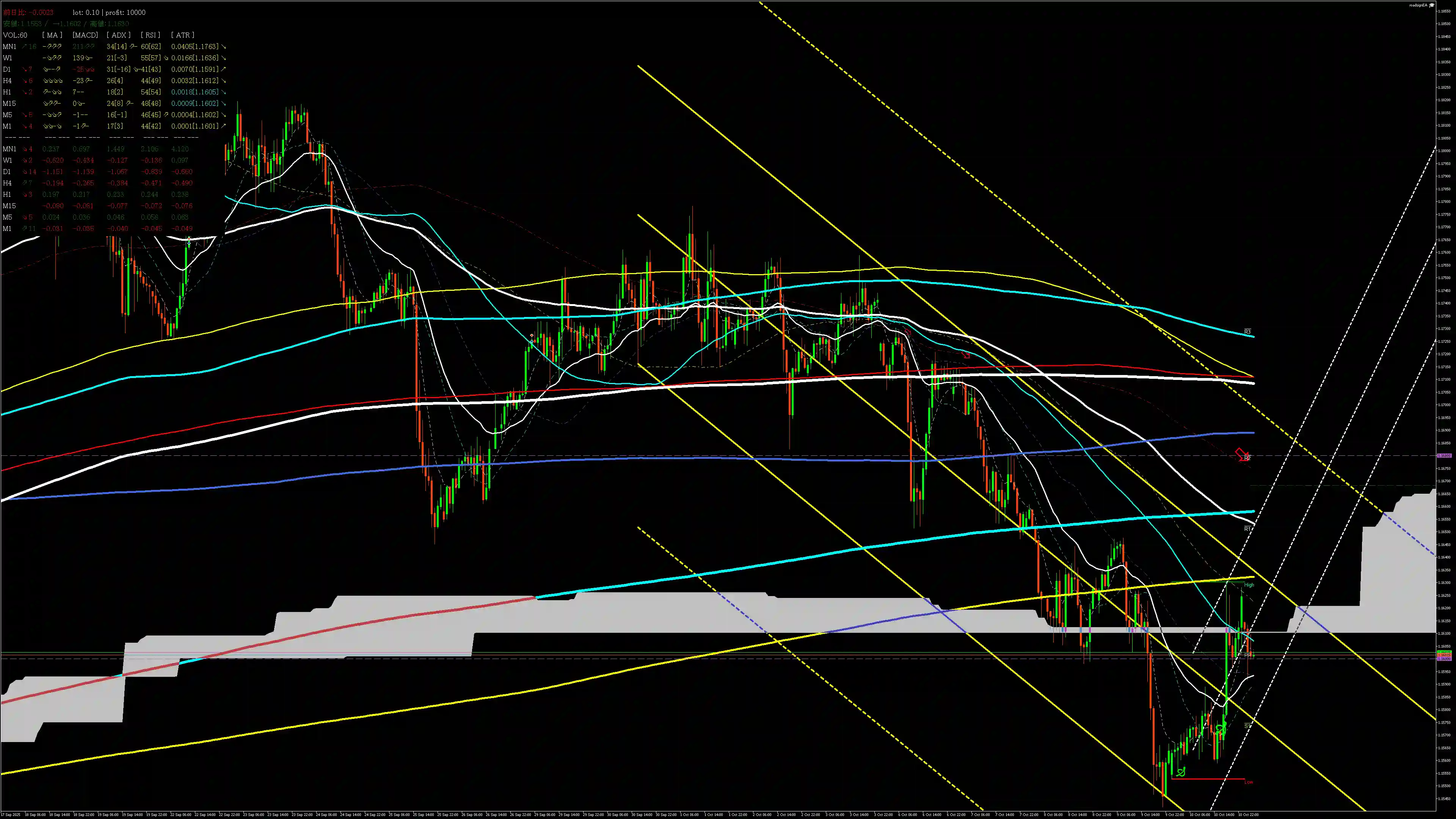 eurusd分析_20251013