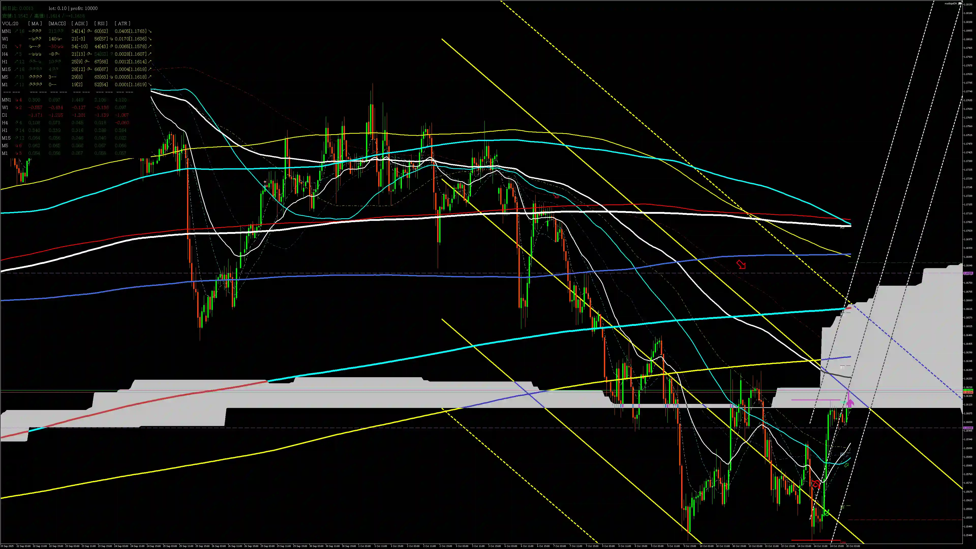 eurusd分析_20251015