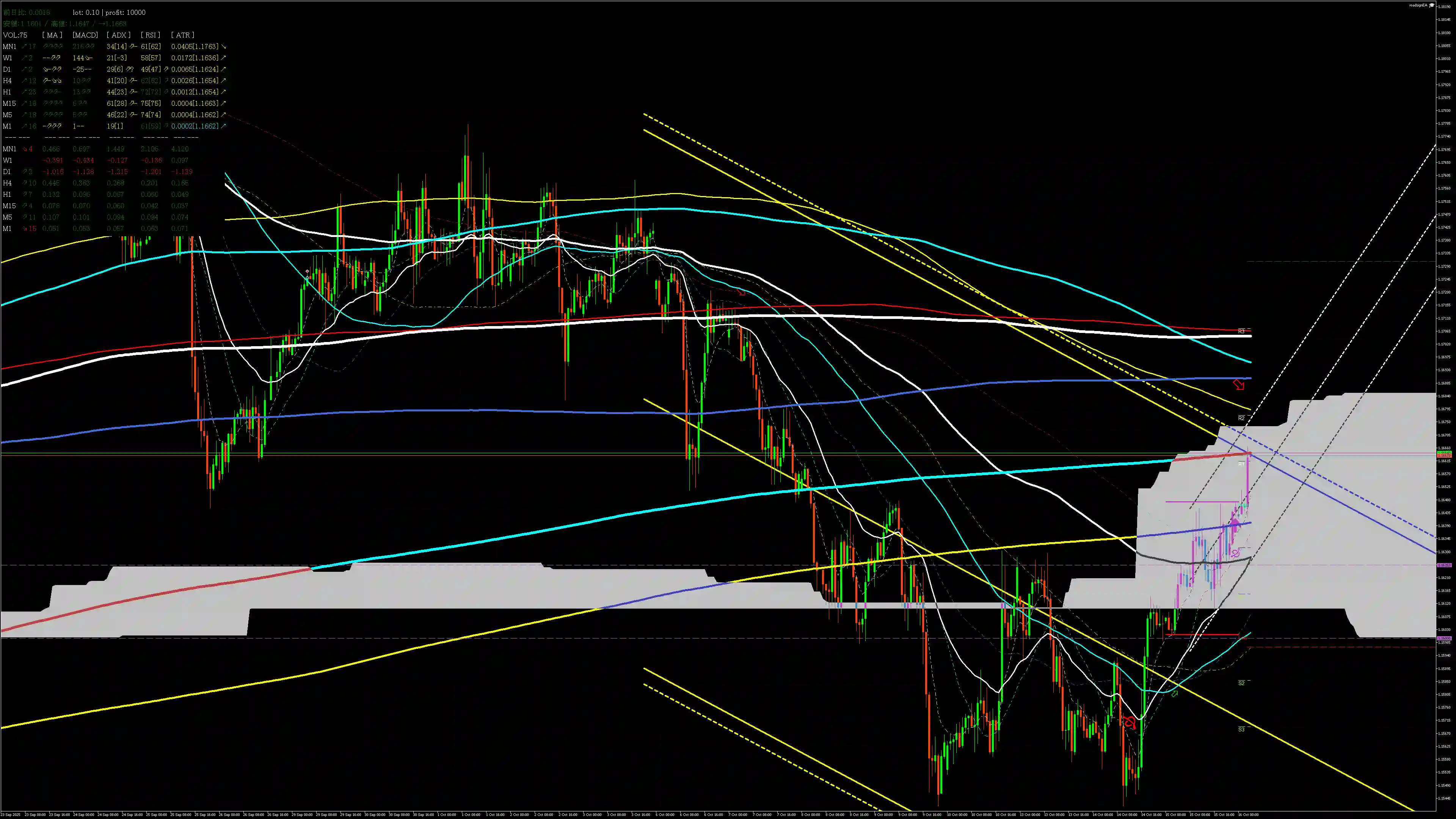 eurusd分析_20251016