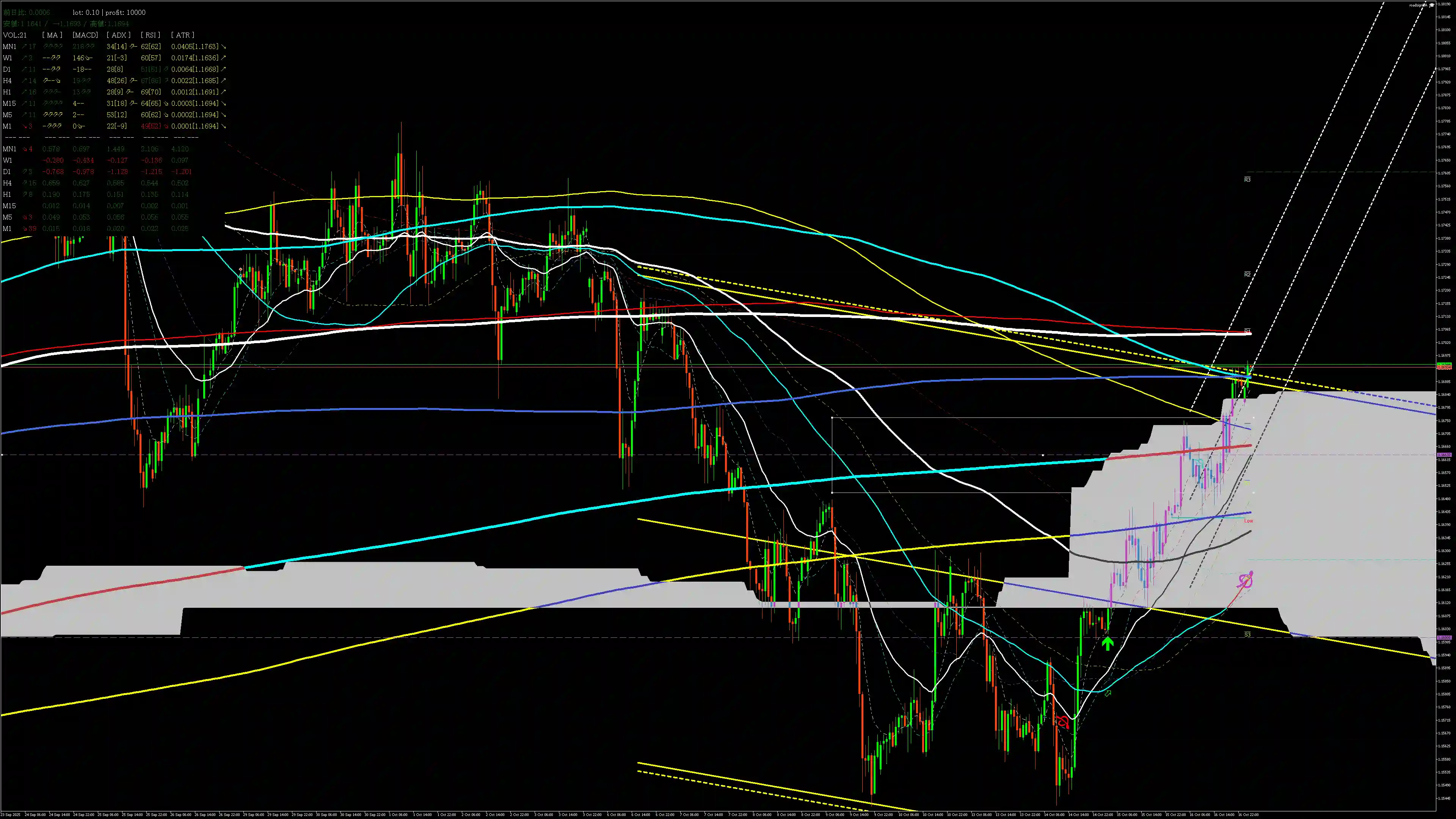 eurusd分析_20251017