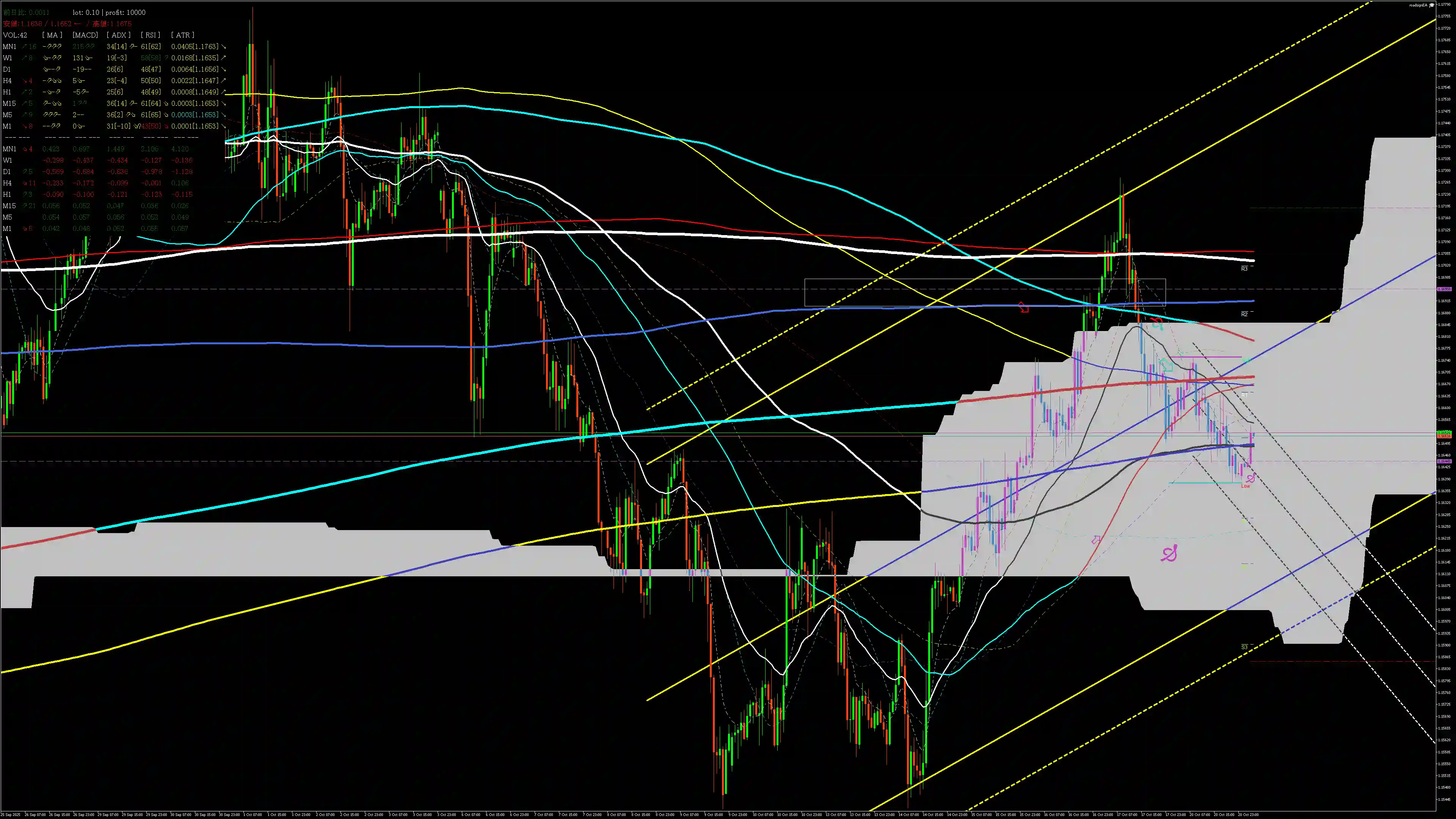 eurusd分析_20251021