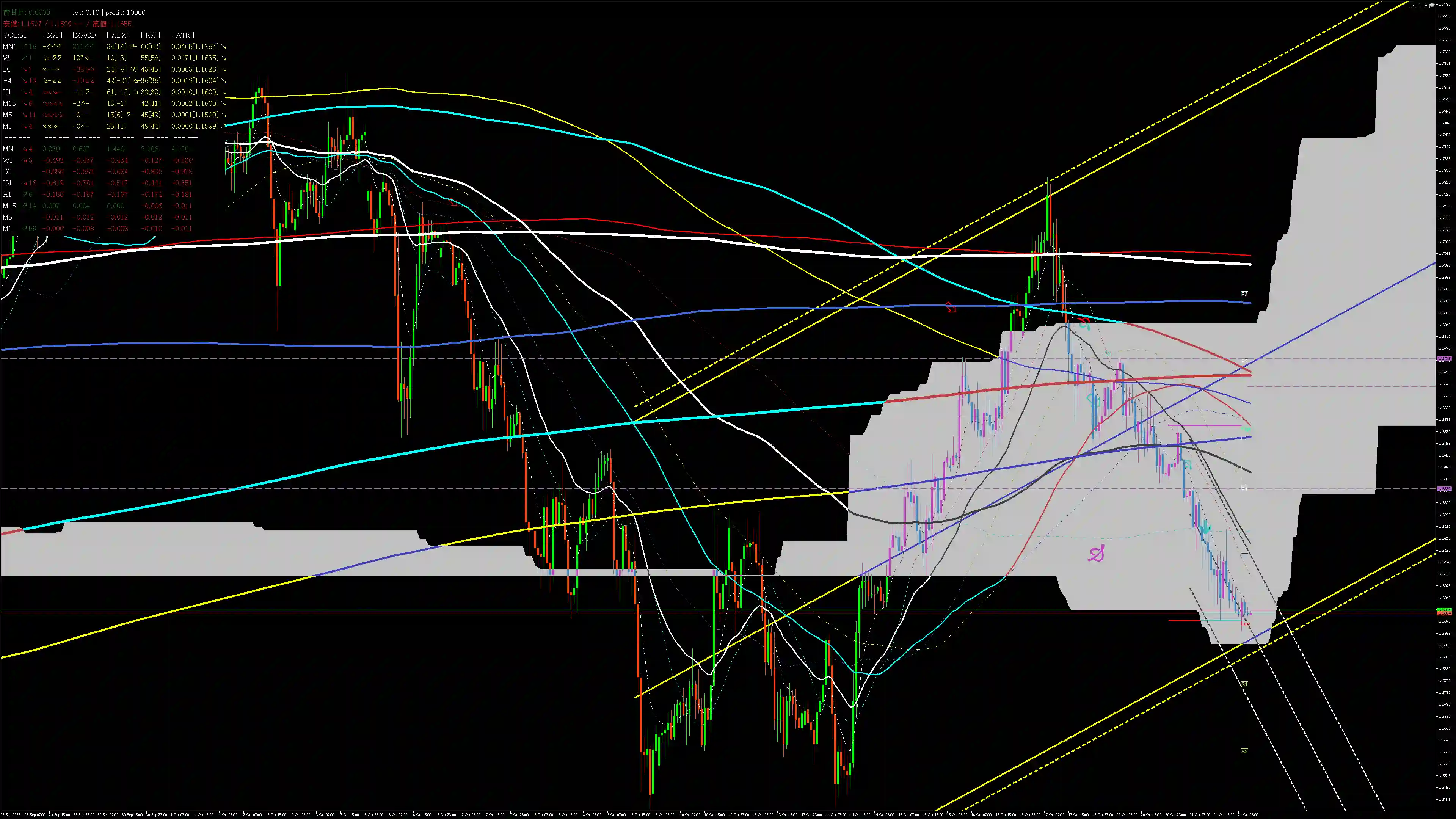 eurusd分析_20251022