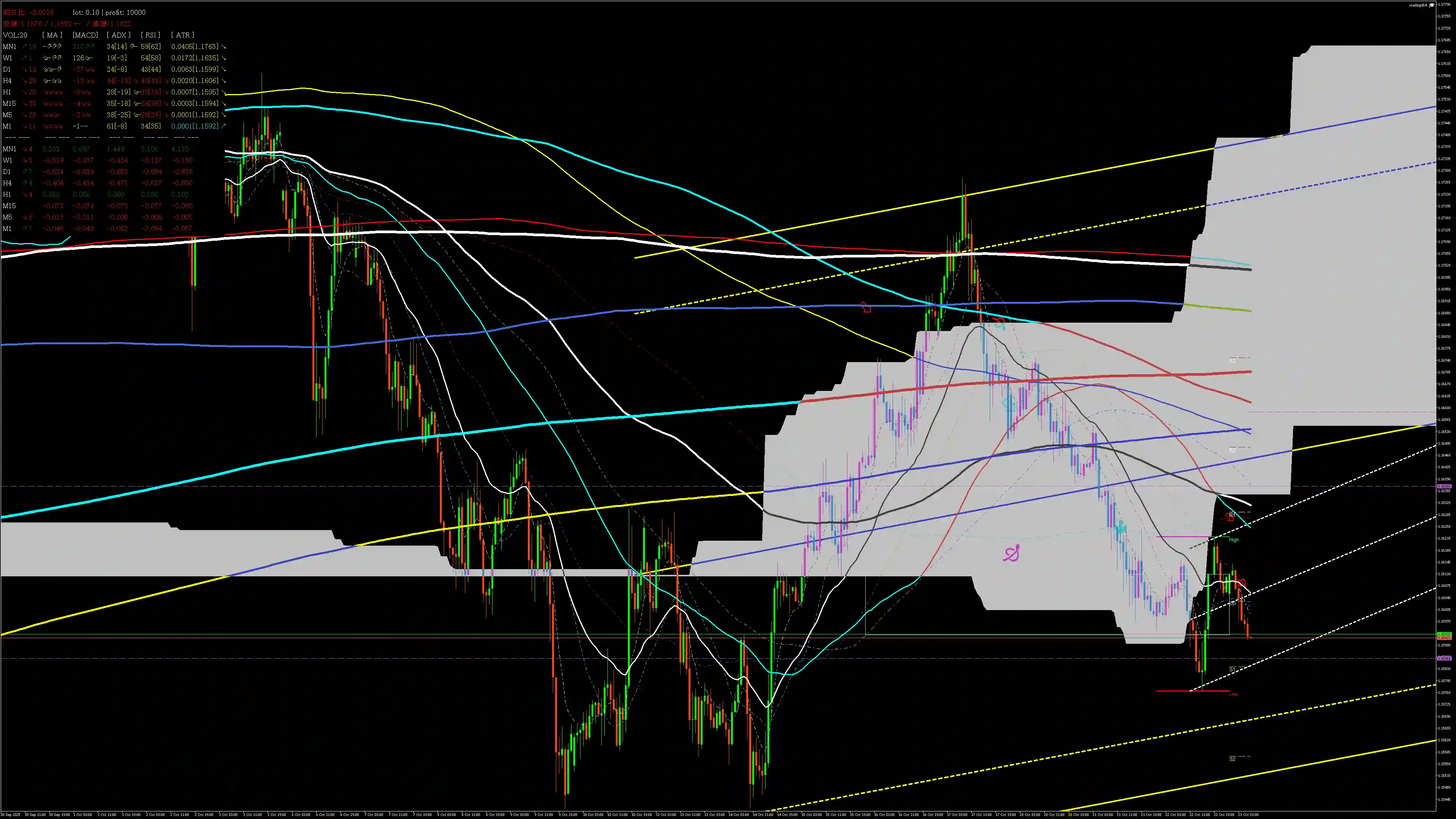 eurusd分析_20251023 eurusd分析_20251023