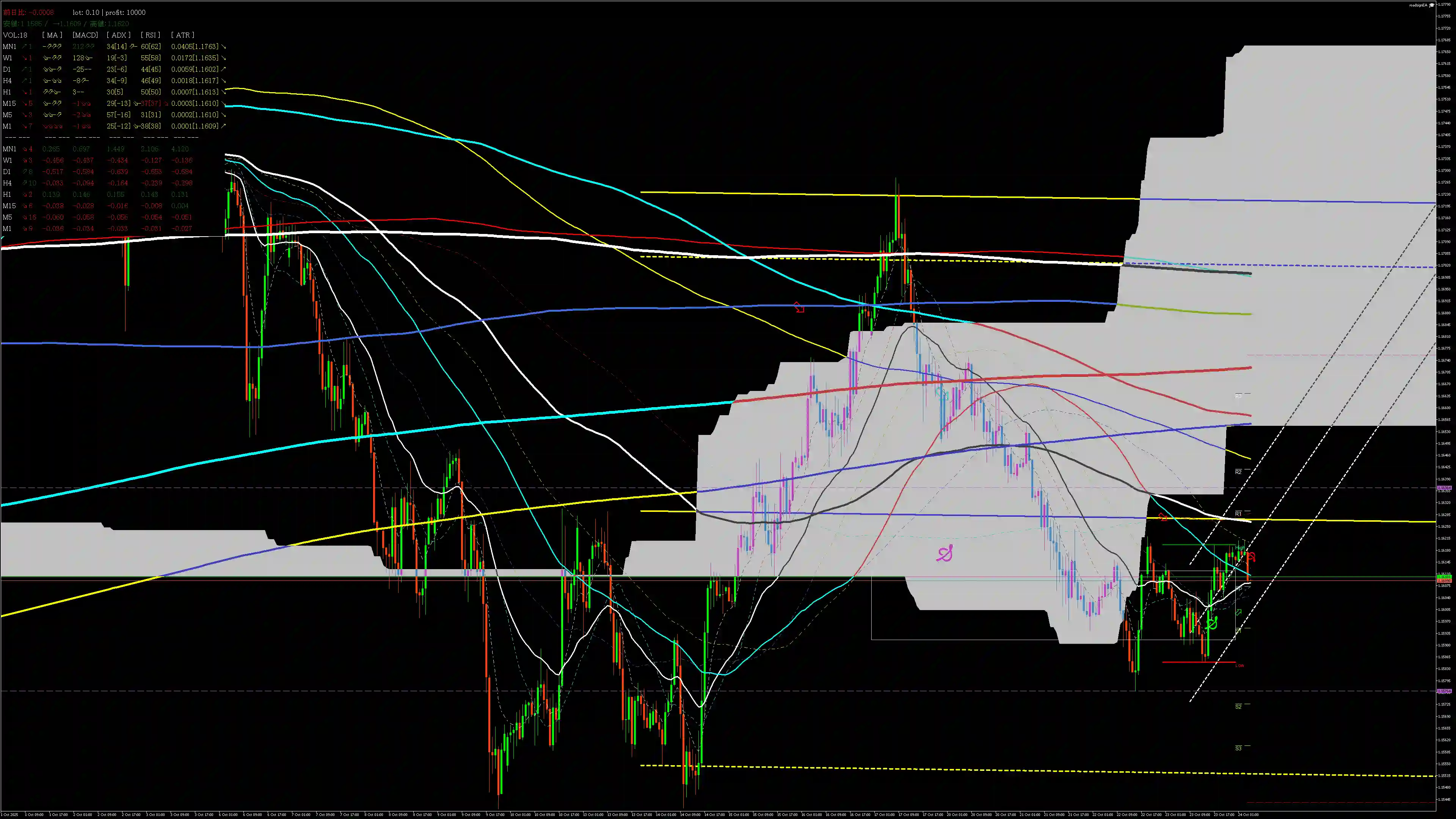 eurusd分析_20251024