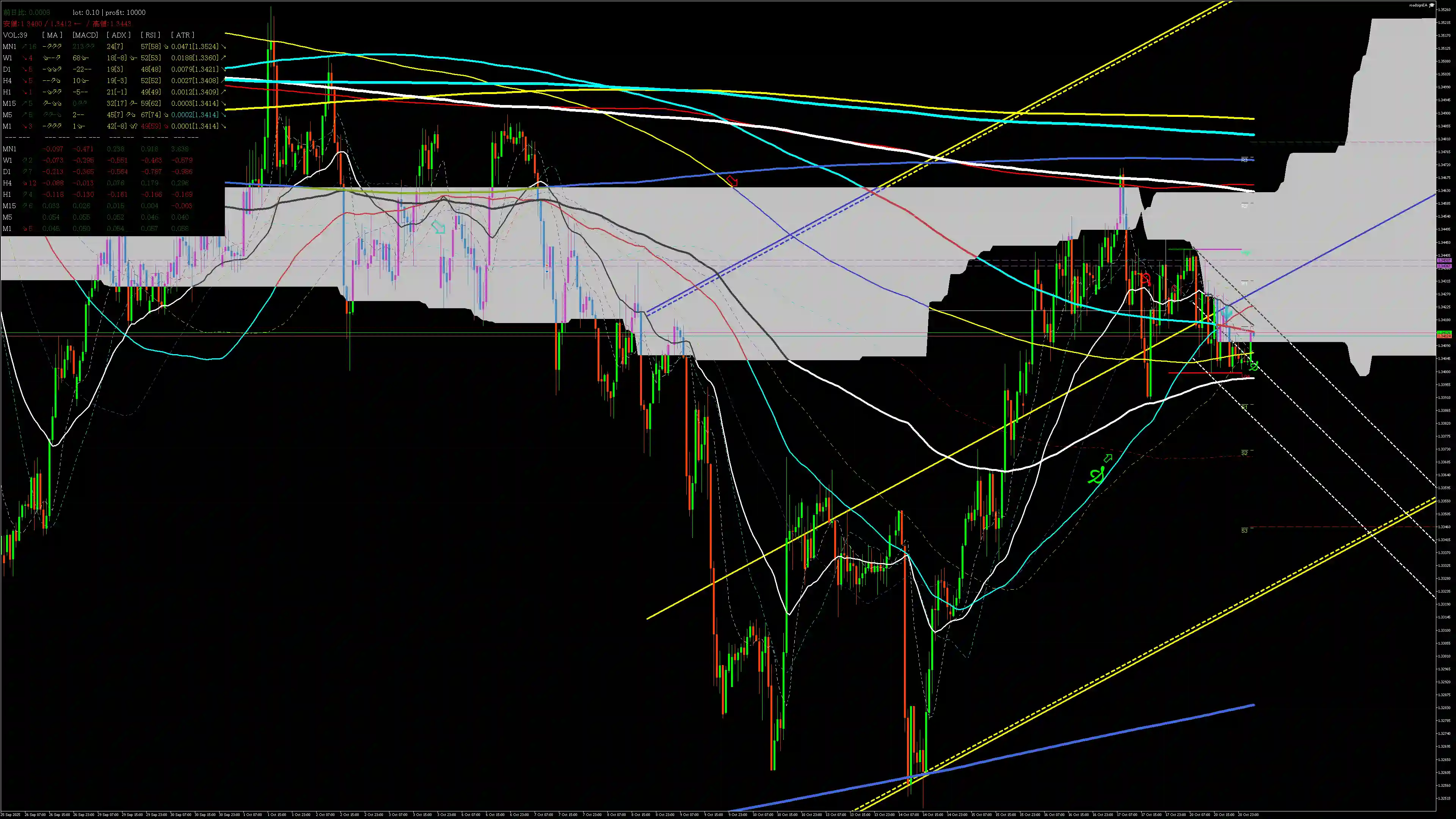 gbpusd分析_20251021 gbpusd分析_20251021