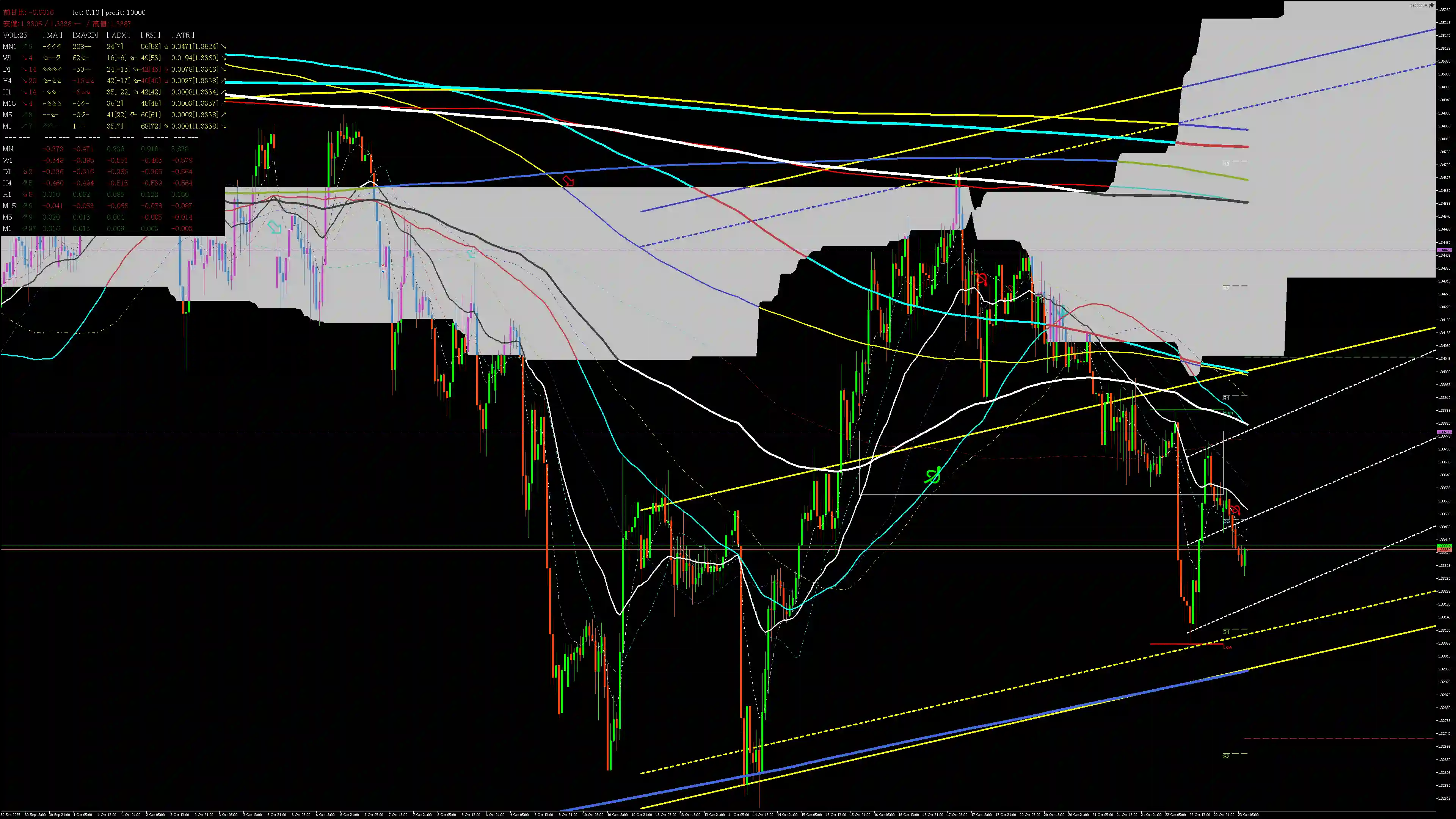gbpusd分析_20251023 gbpusd分析_20251023
