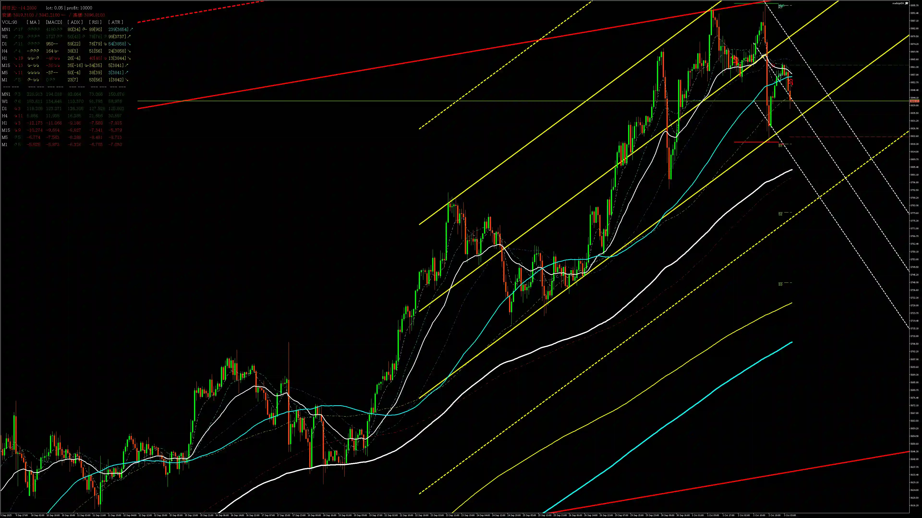 gold分析_20251003